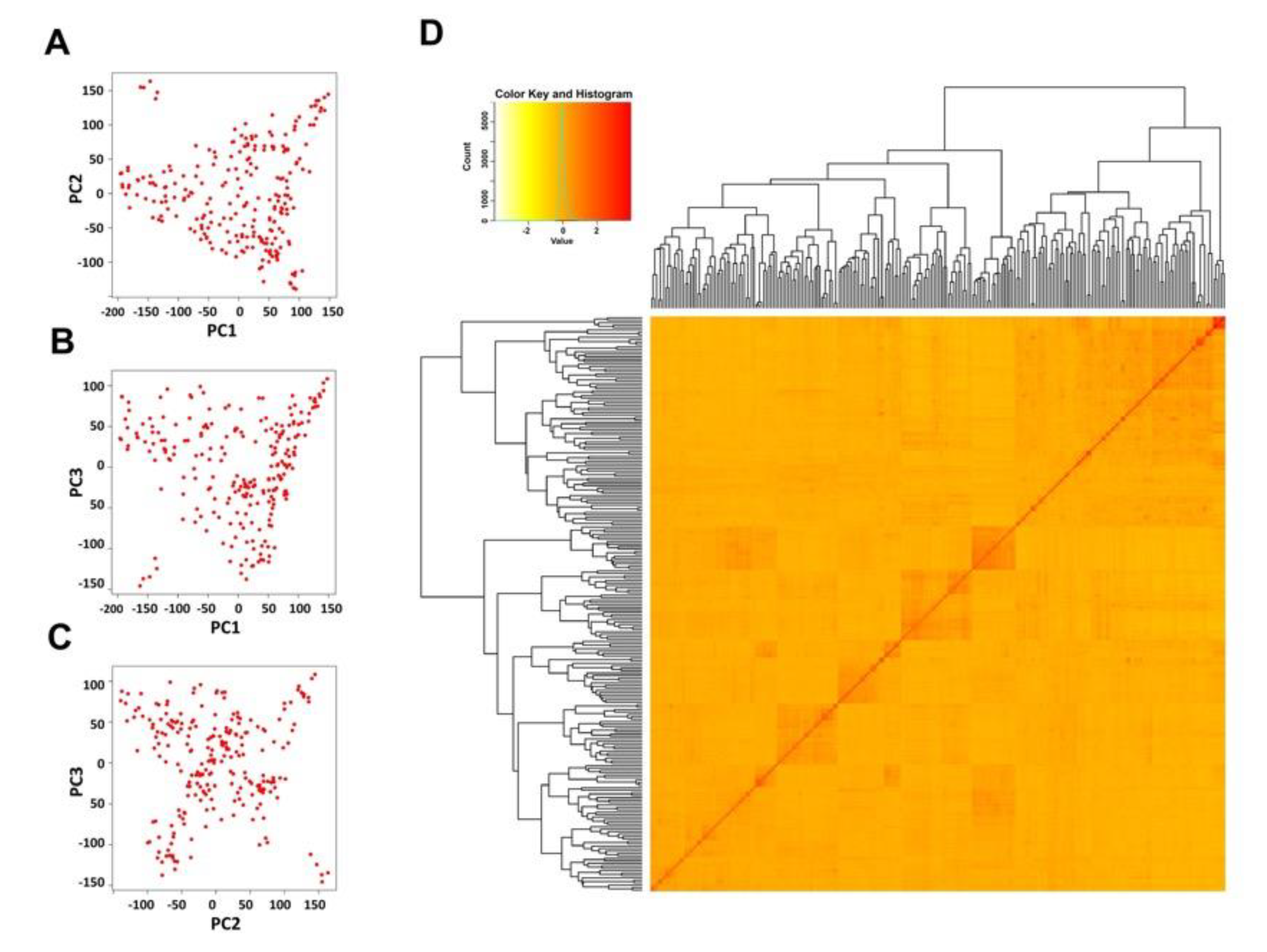 Plants 09 01673 g002