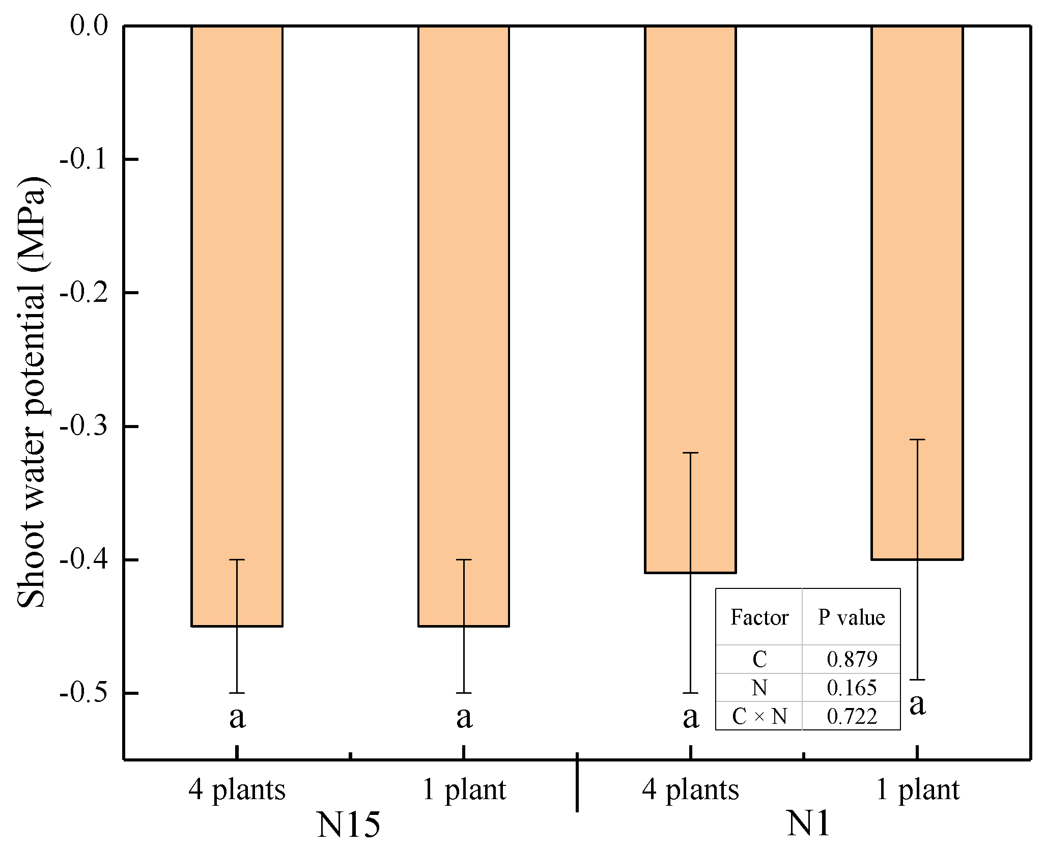 Plants 09 01674 g001