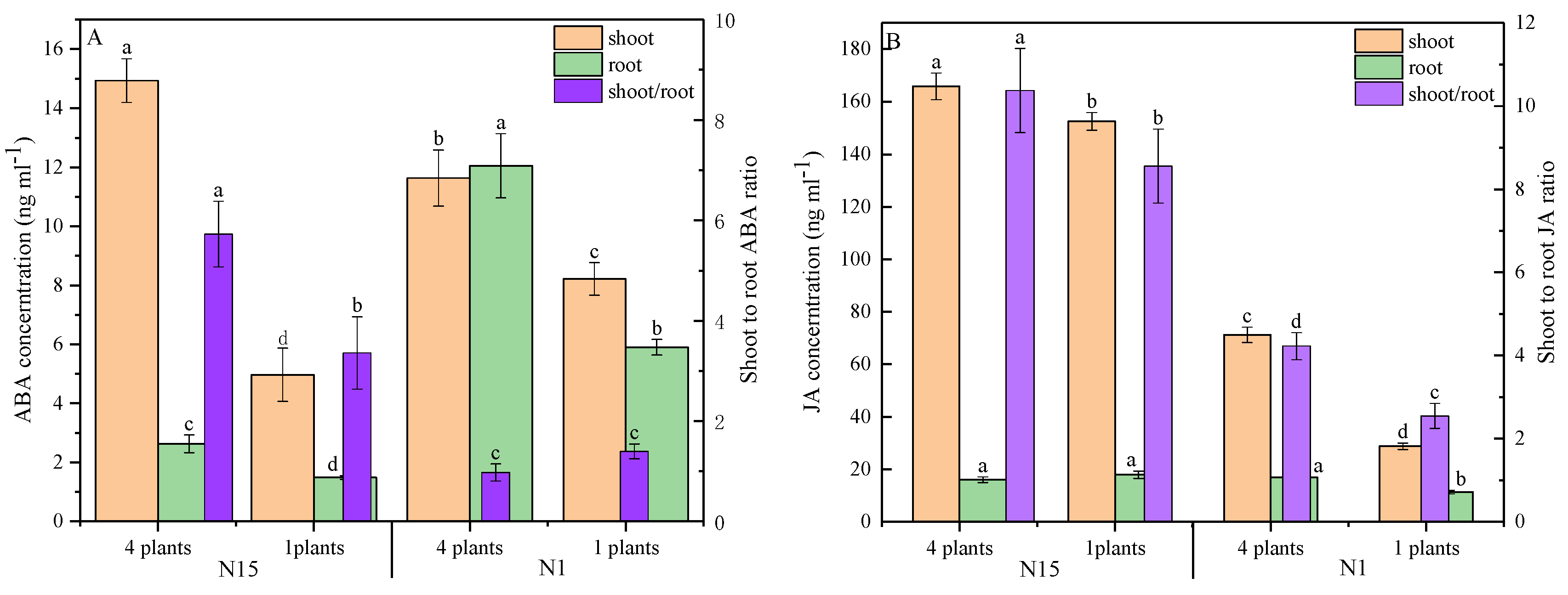 Plants 09 01674 g003