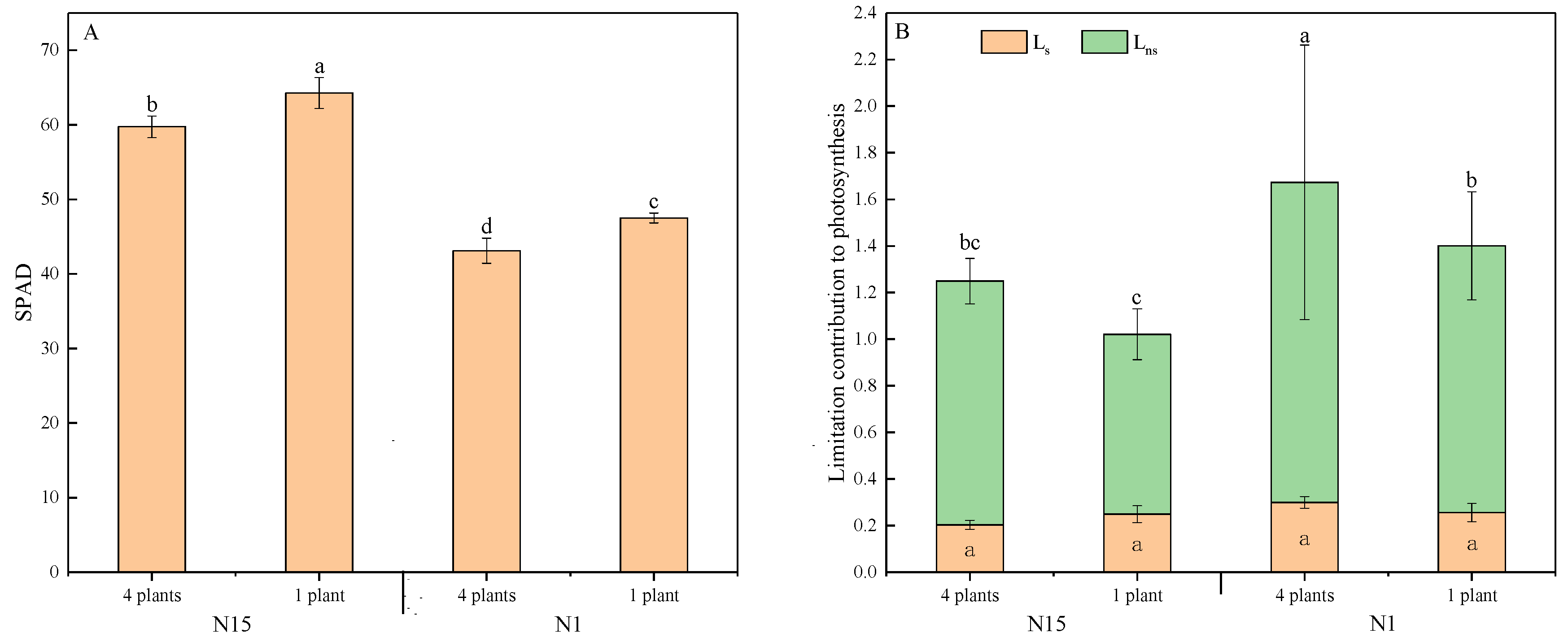 Plants 09 01674 g005