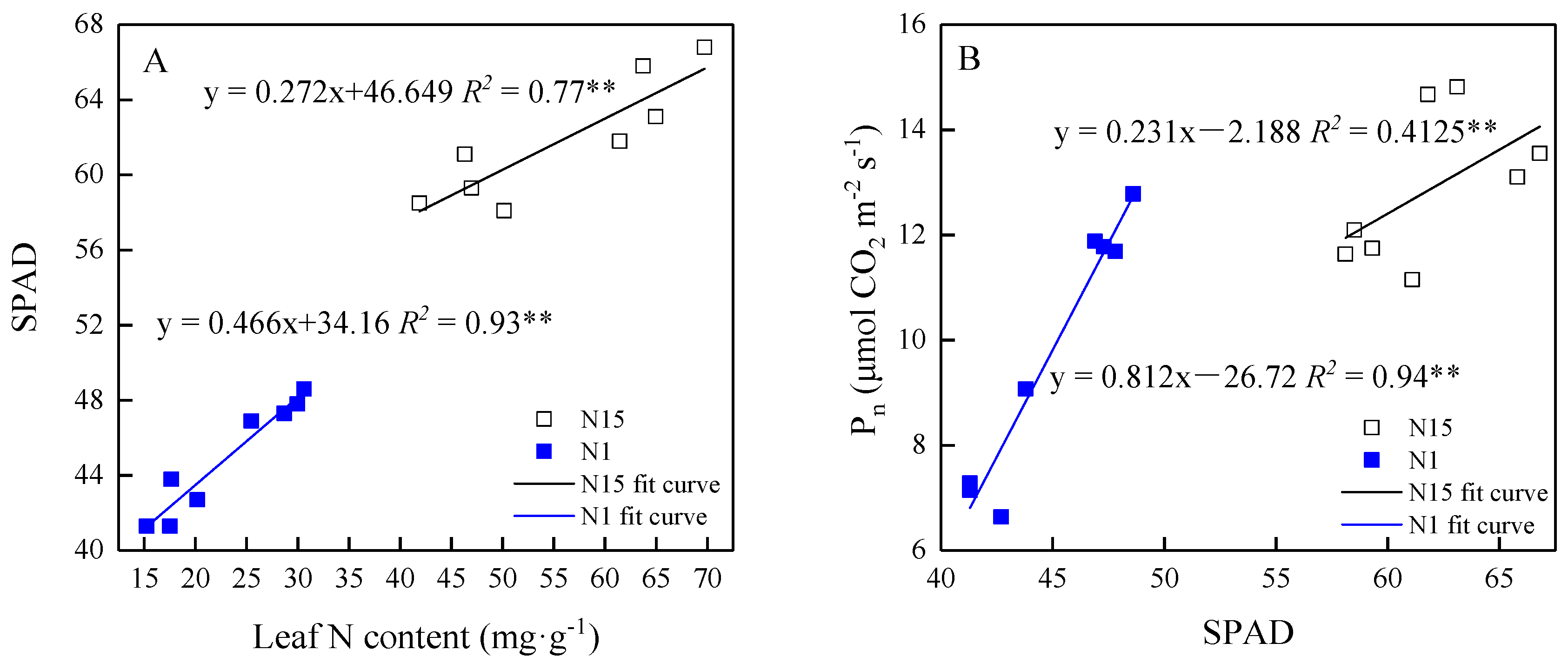 Plants 09 01674 g006