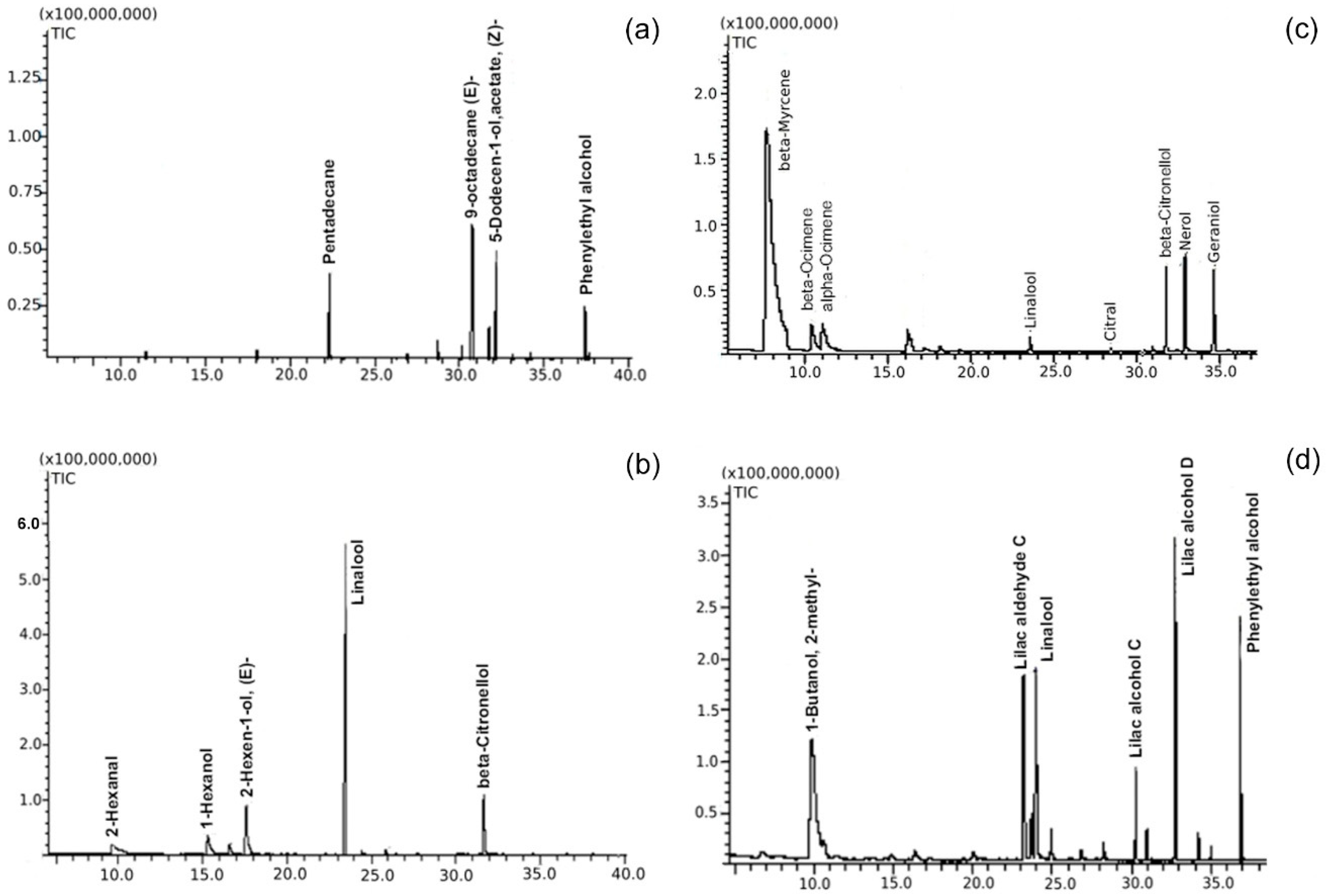 Plants 09 01675 g002