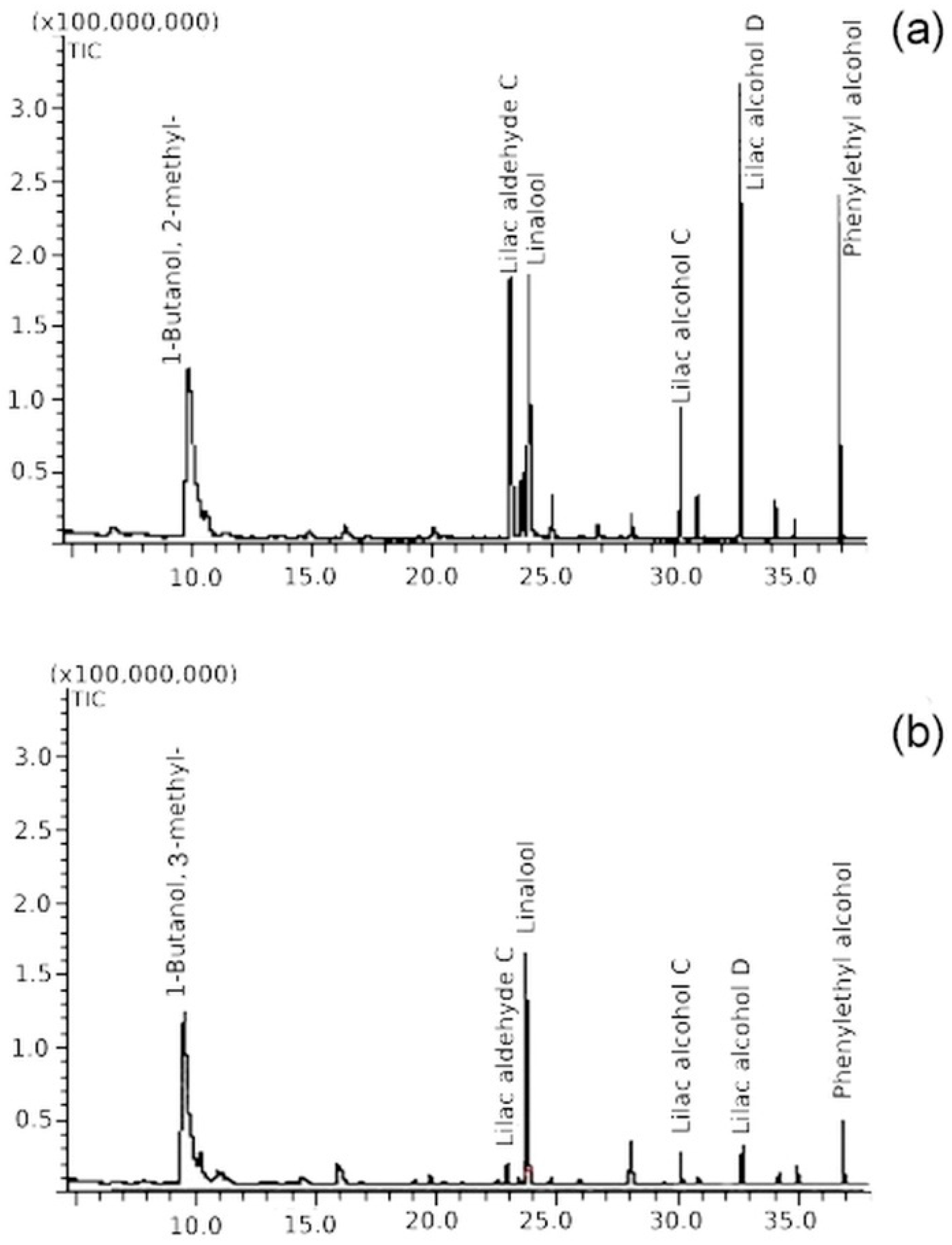 Plants 09 01675 g003