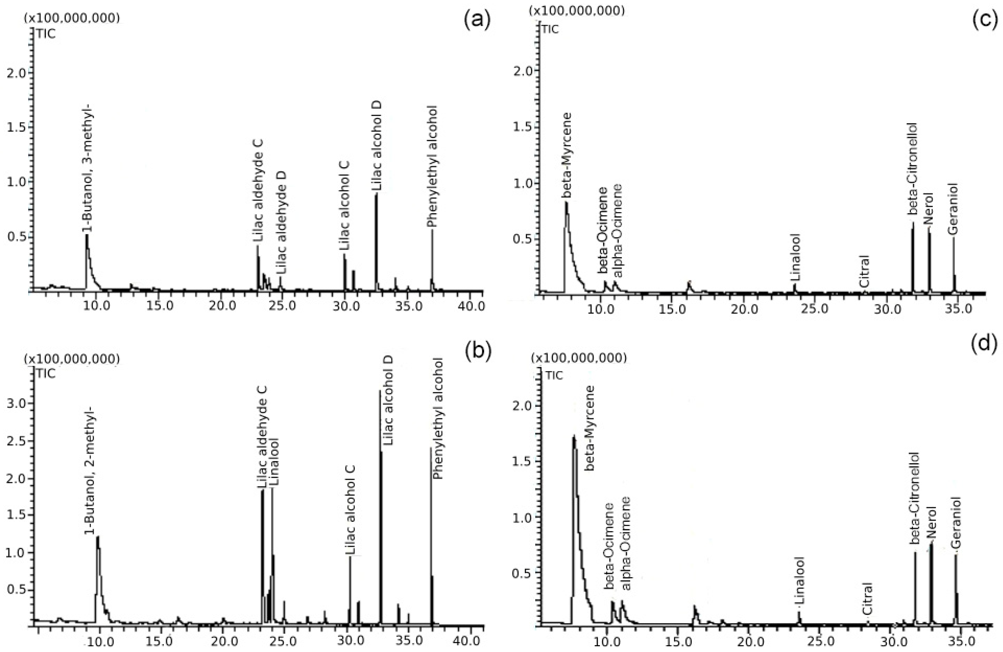 Plants 09 01675 g004