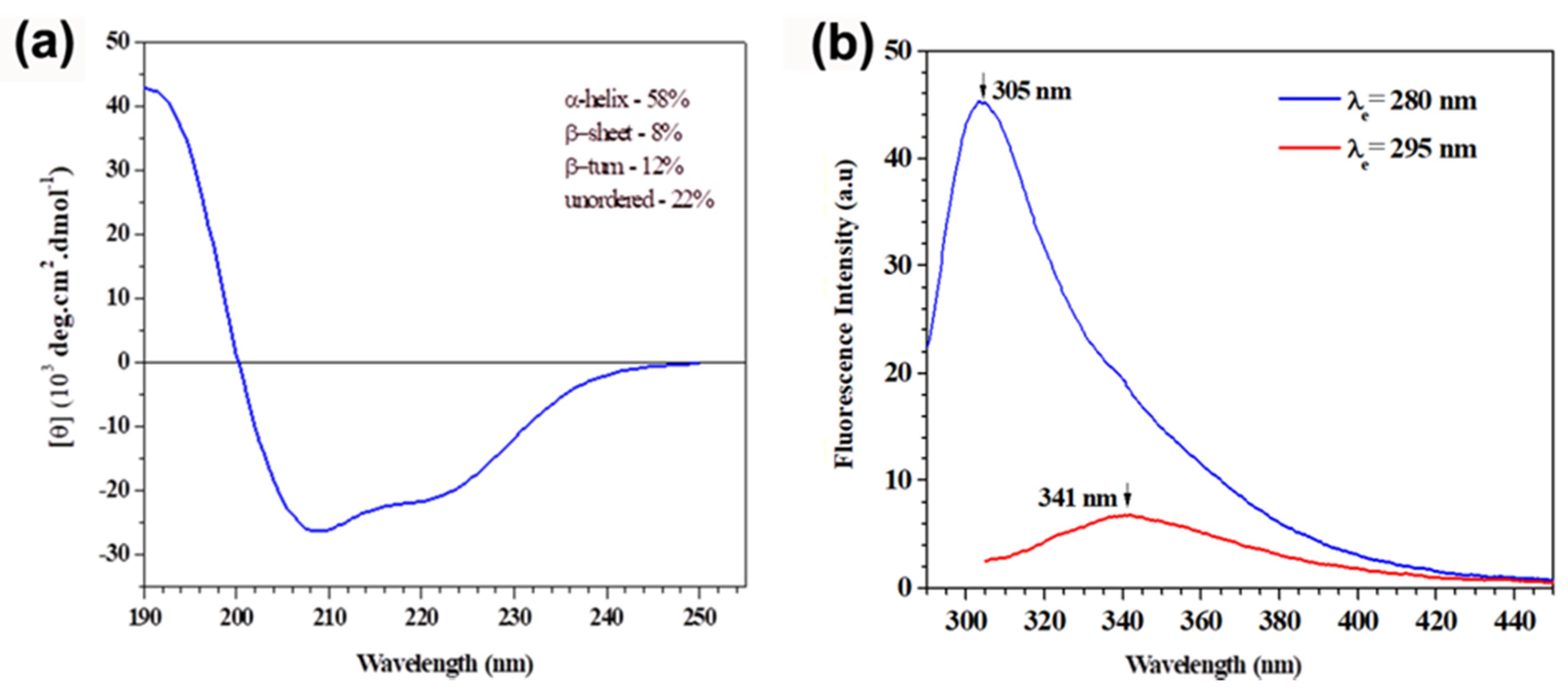 Plants 09 01676 g003