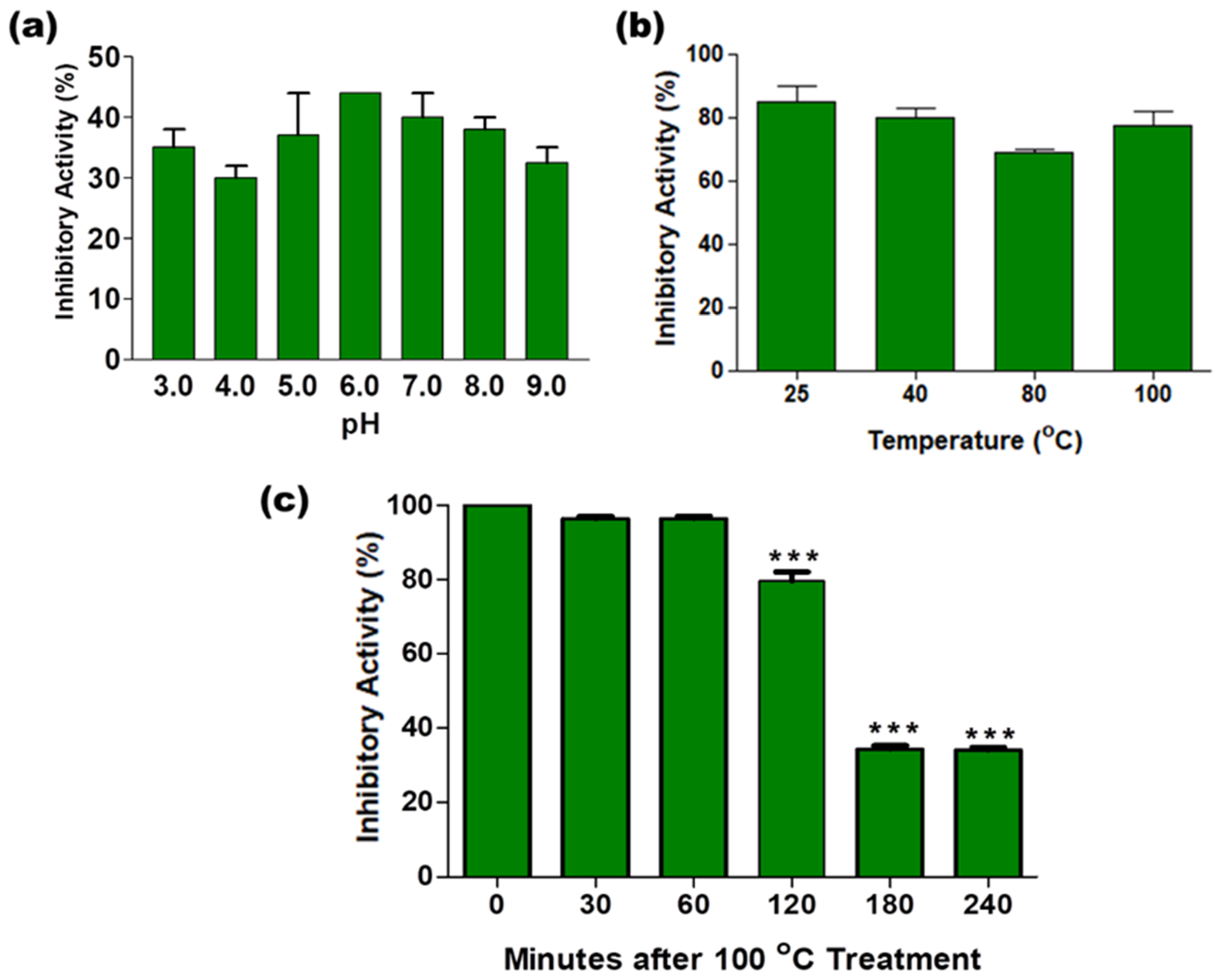 Plants 09 01676 g004