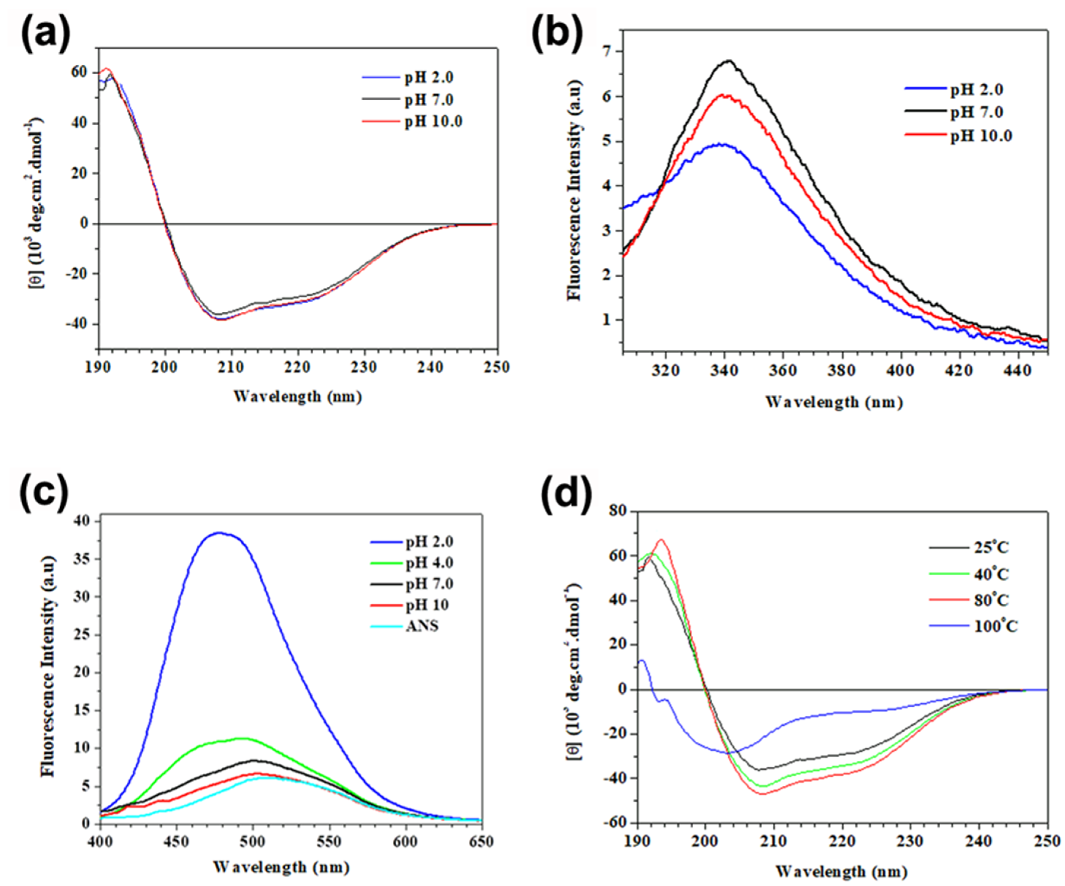 Plants 09 01676 g005