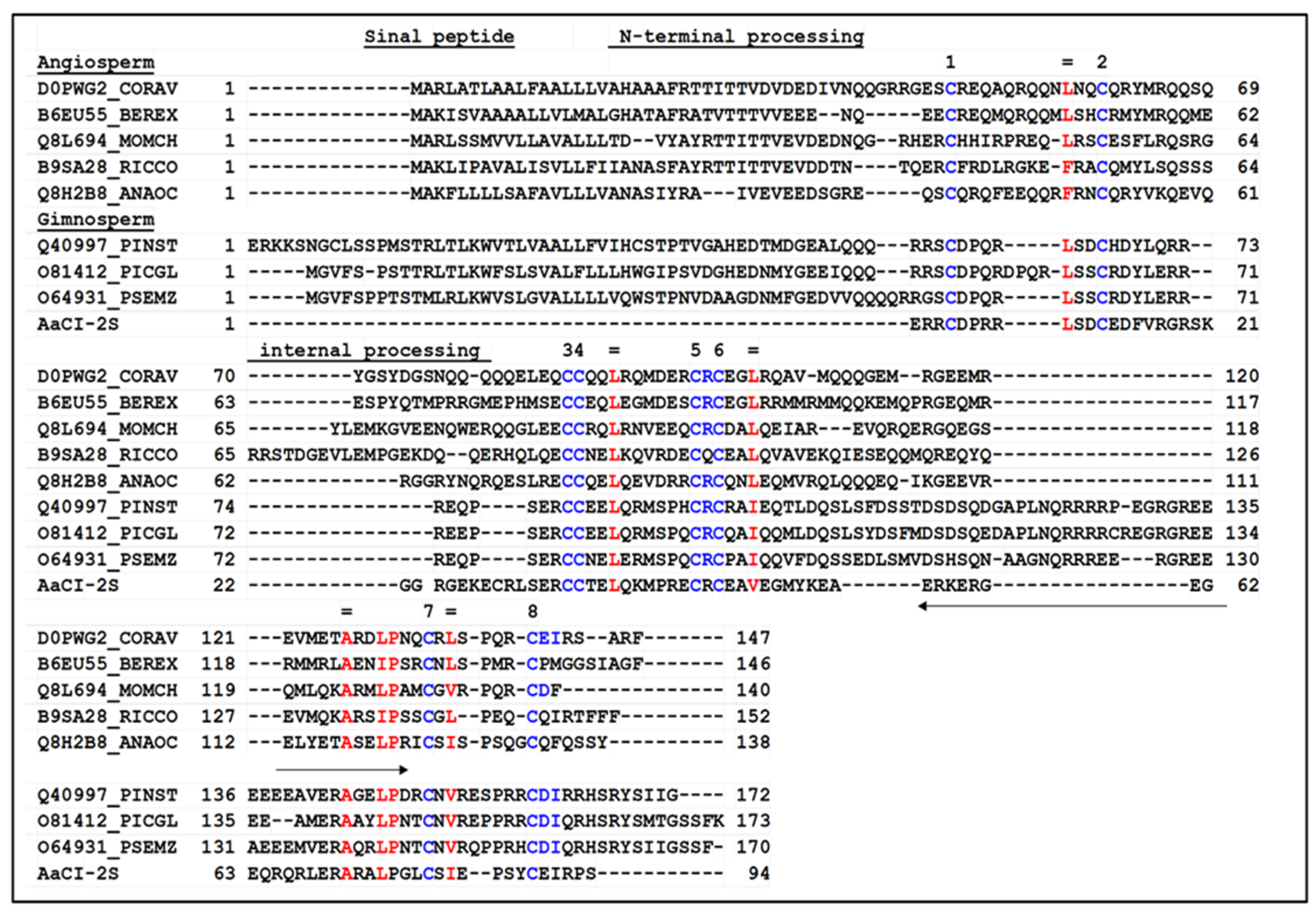 Plants 09 01676 g006
