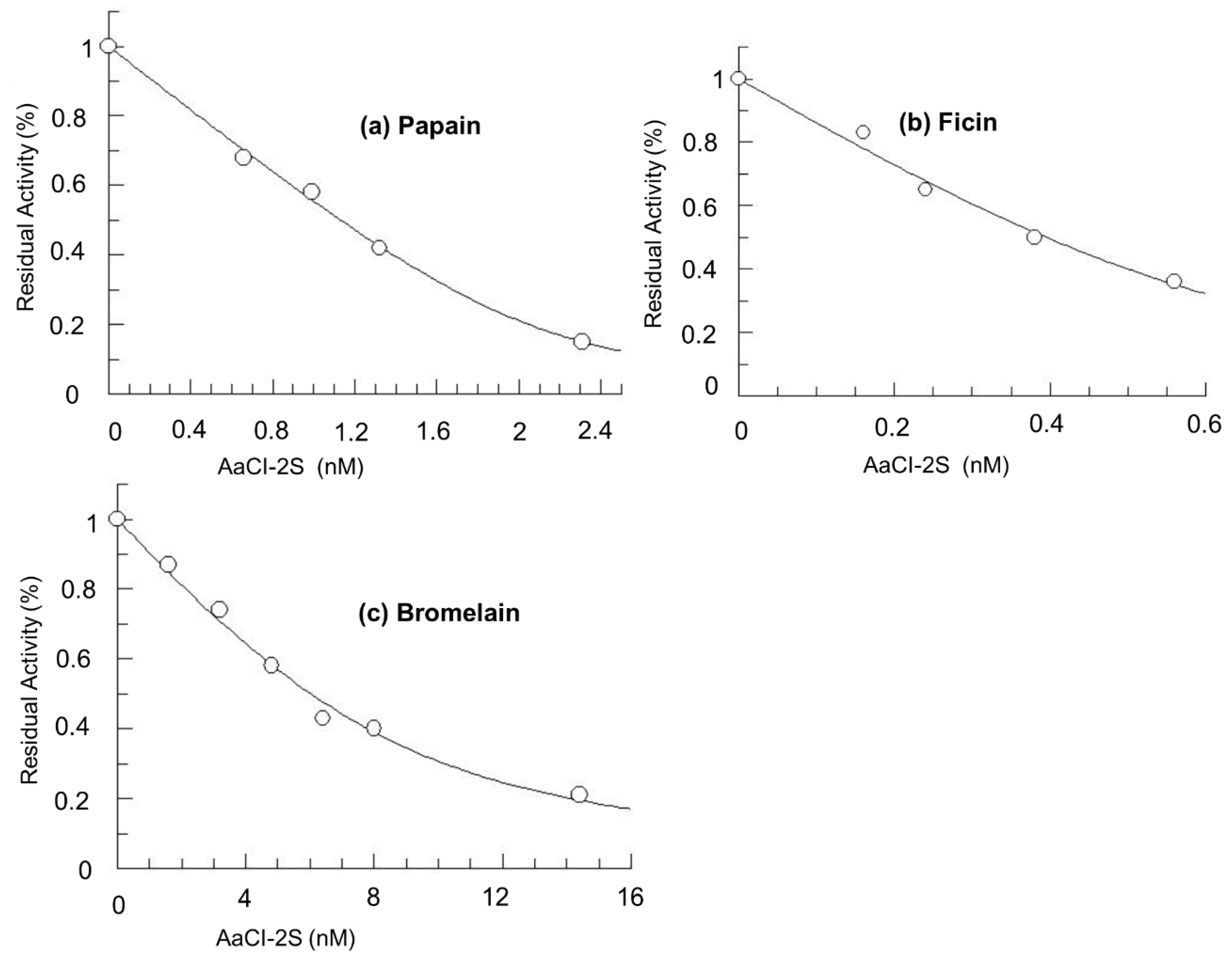 Plants 09 01676 g007