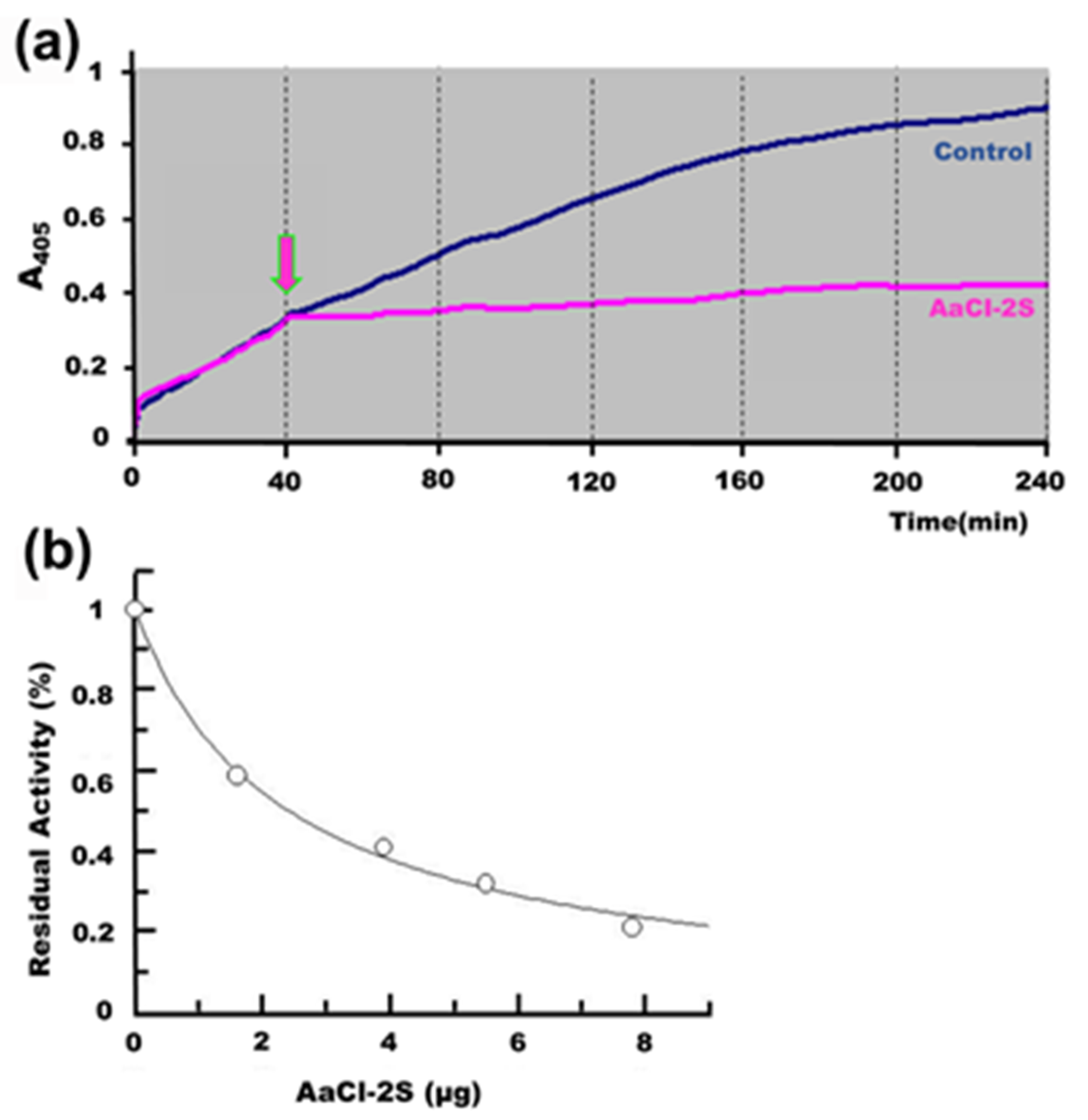 Plants 09 01676 g008