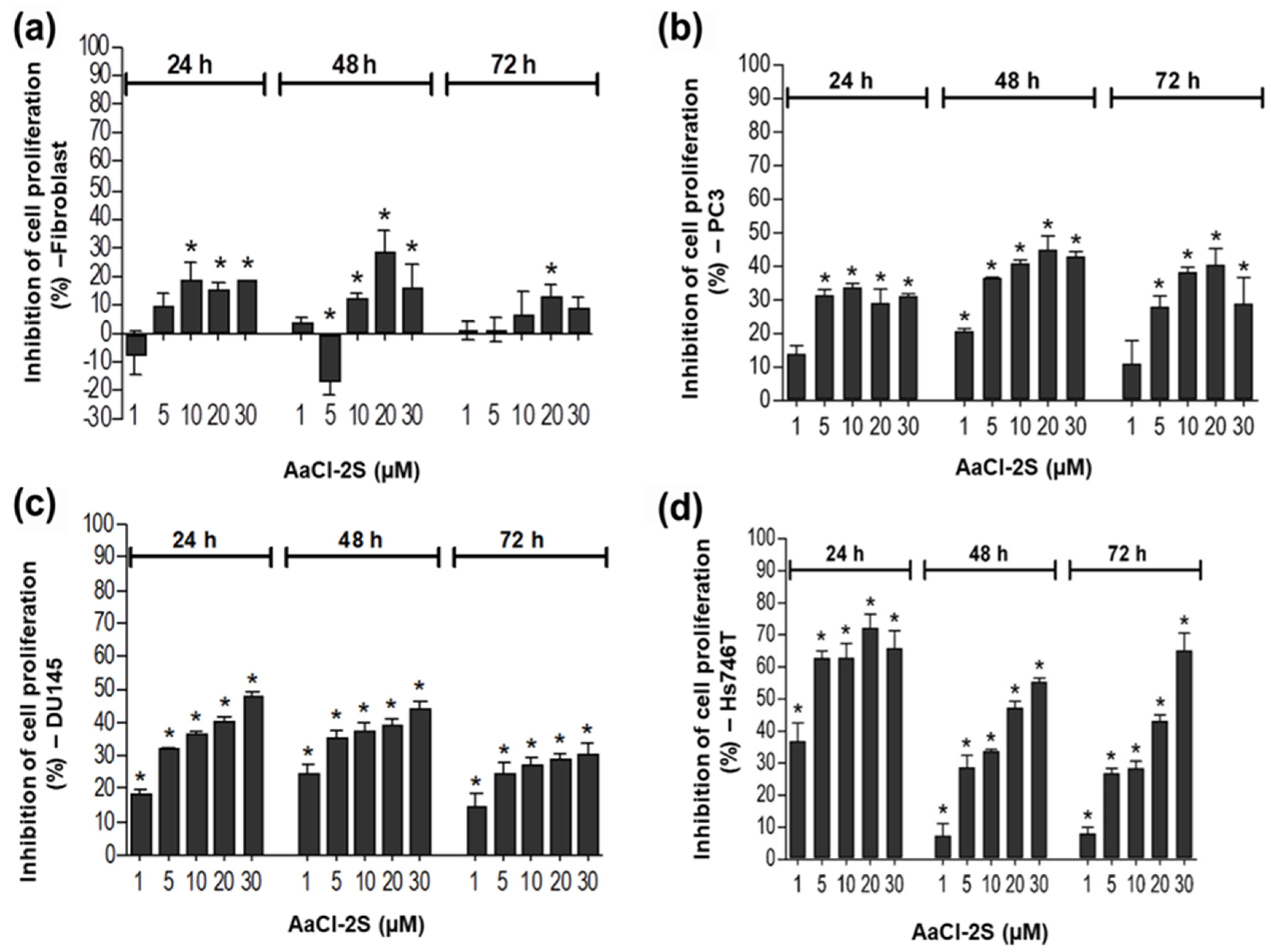 Plants 09 01676 g009