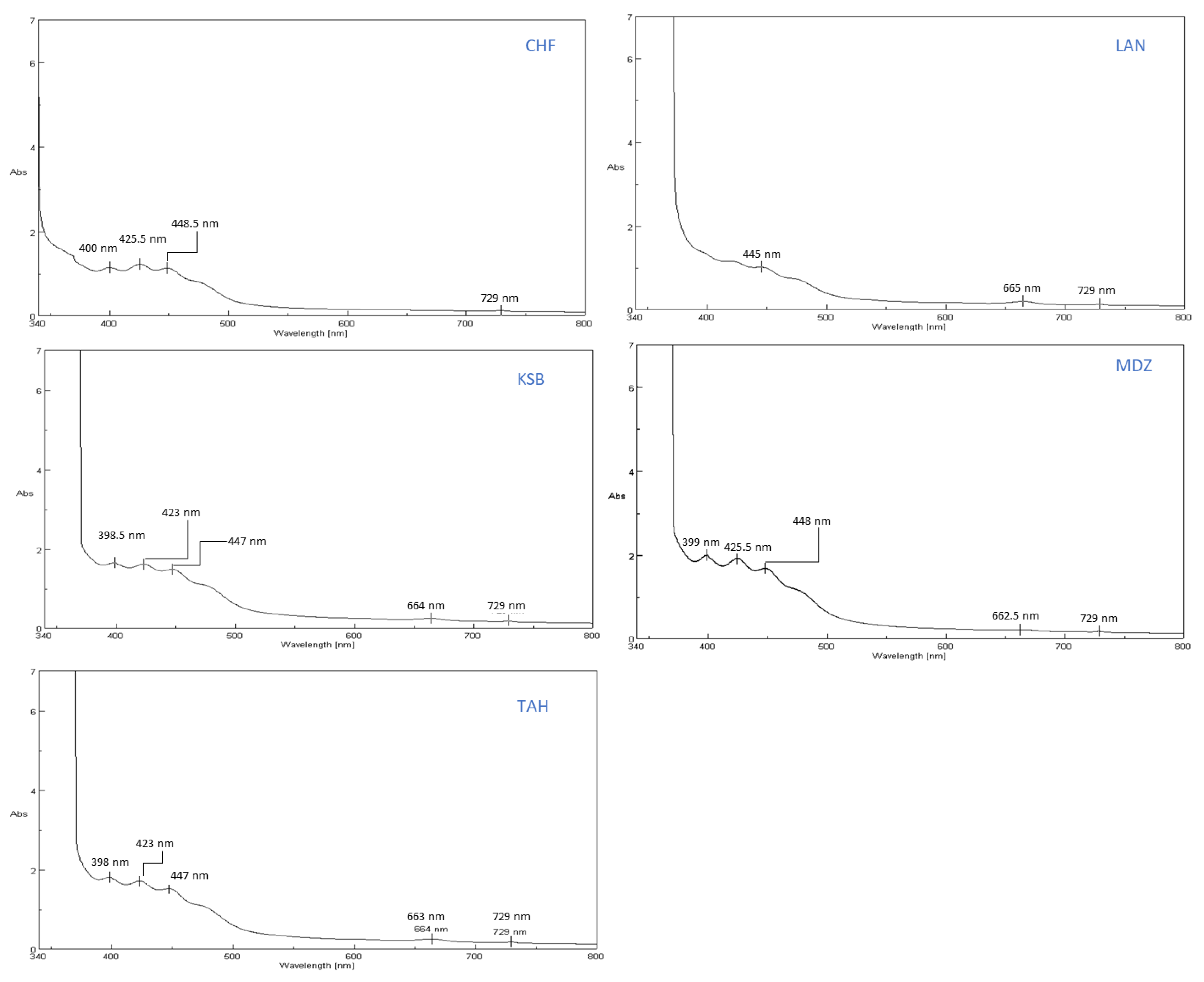 Plants 09 01677 g002