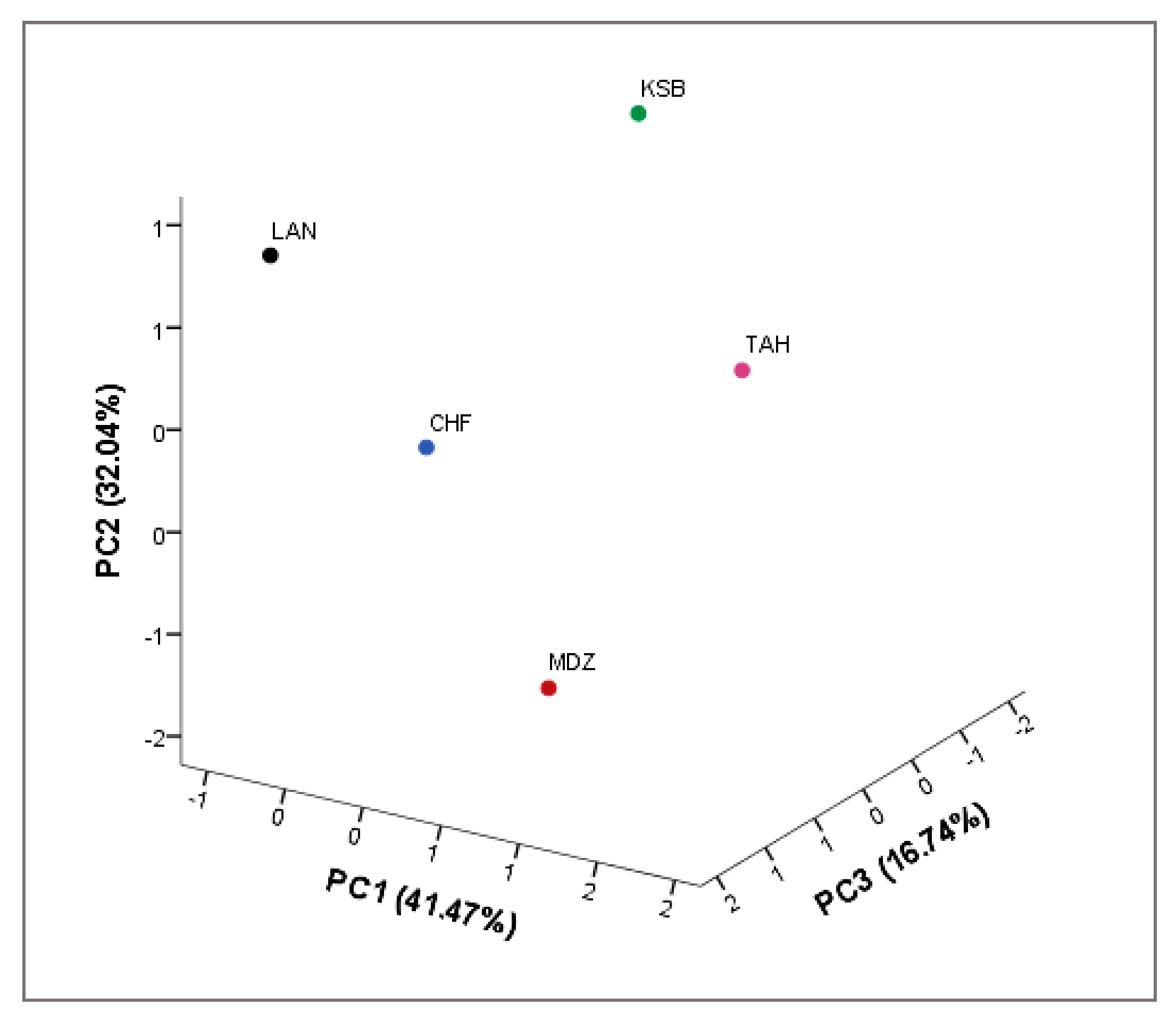 Plants 09 01677 g003