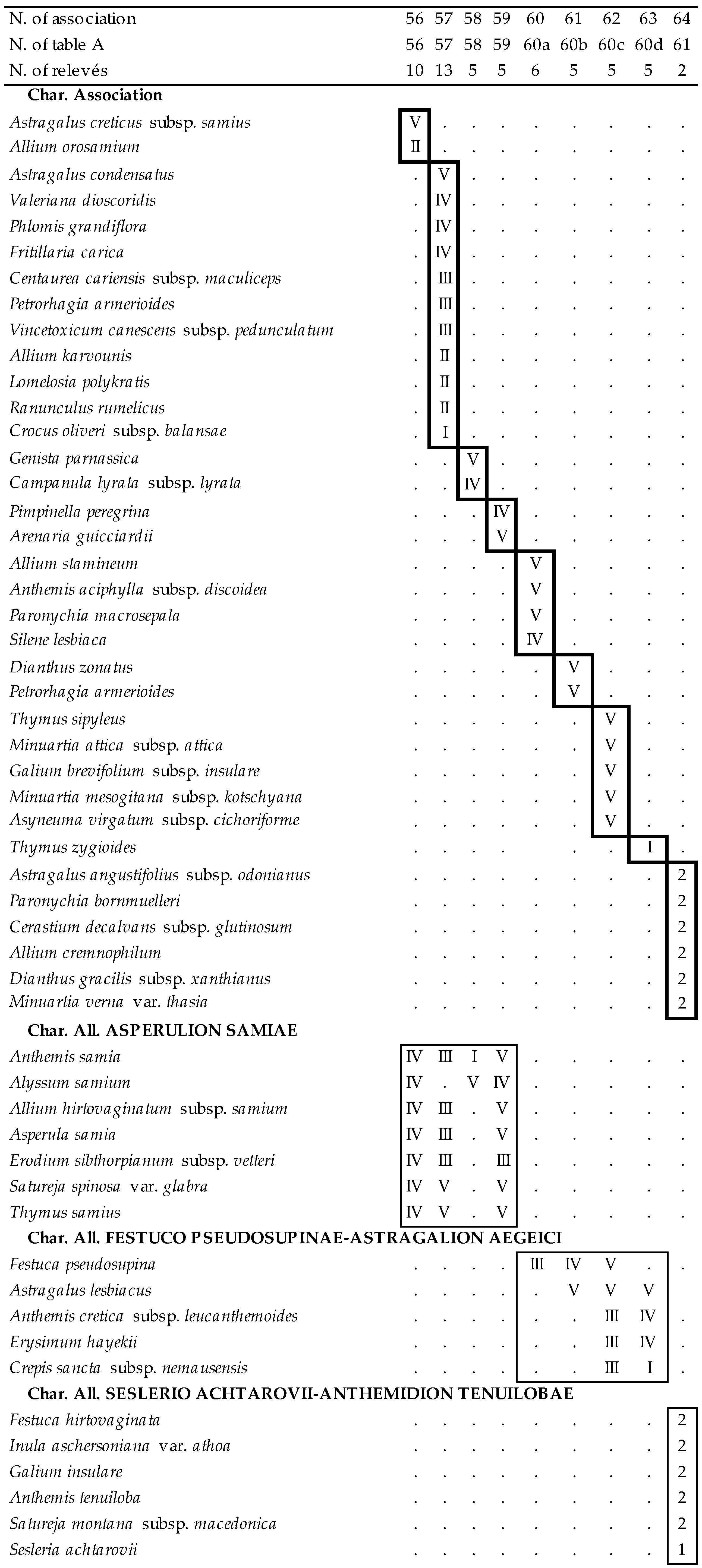 Plants 09 01678 i008