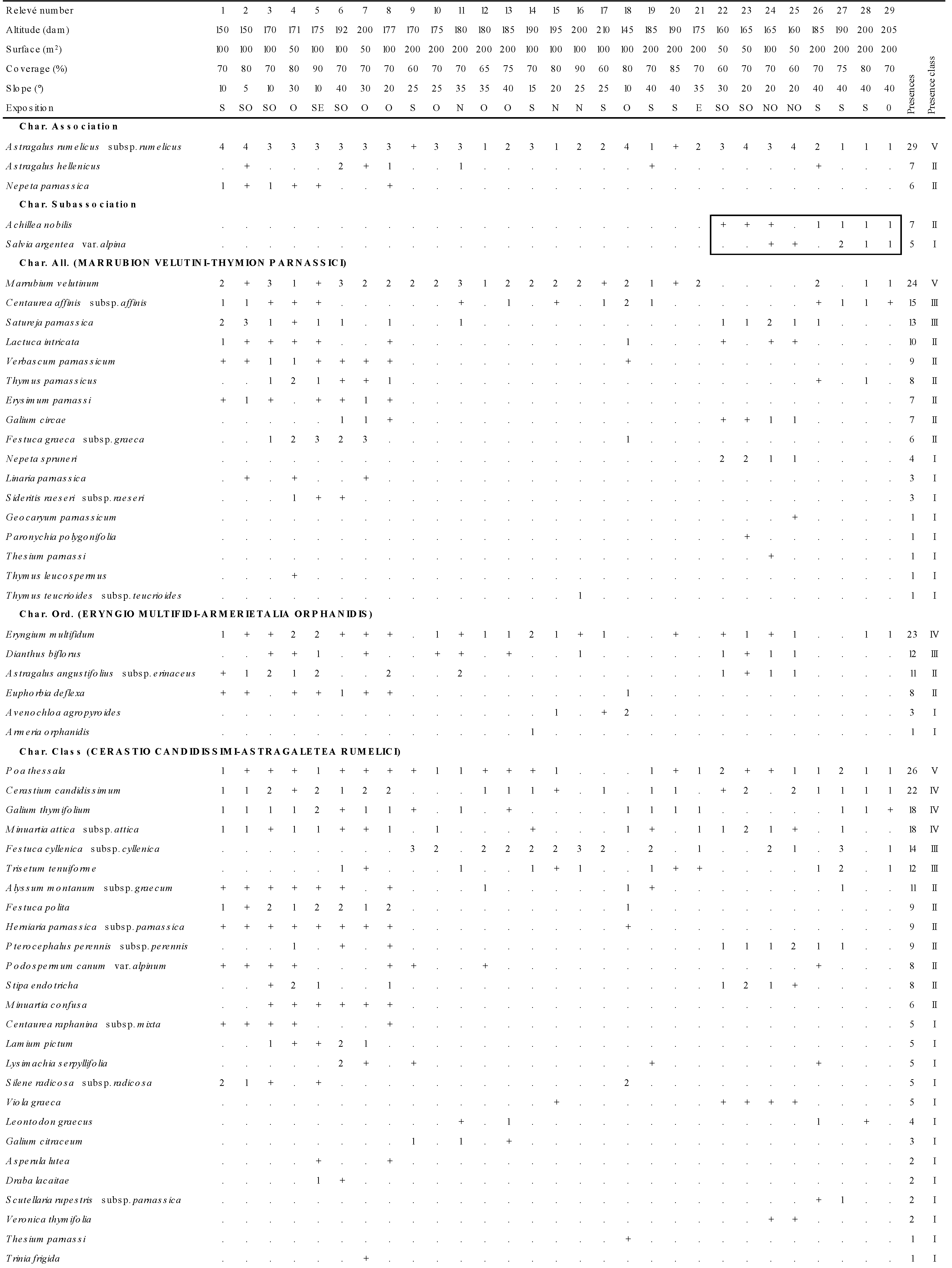 Plants 09 01678 i010