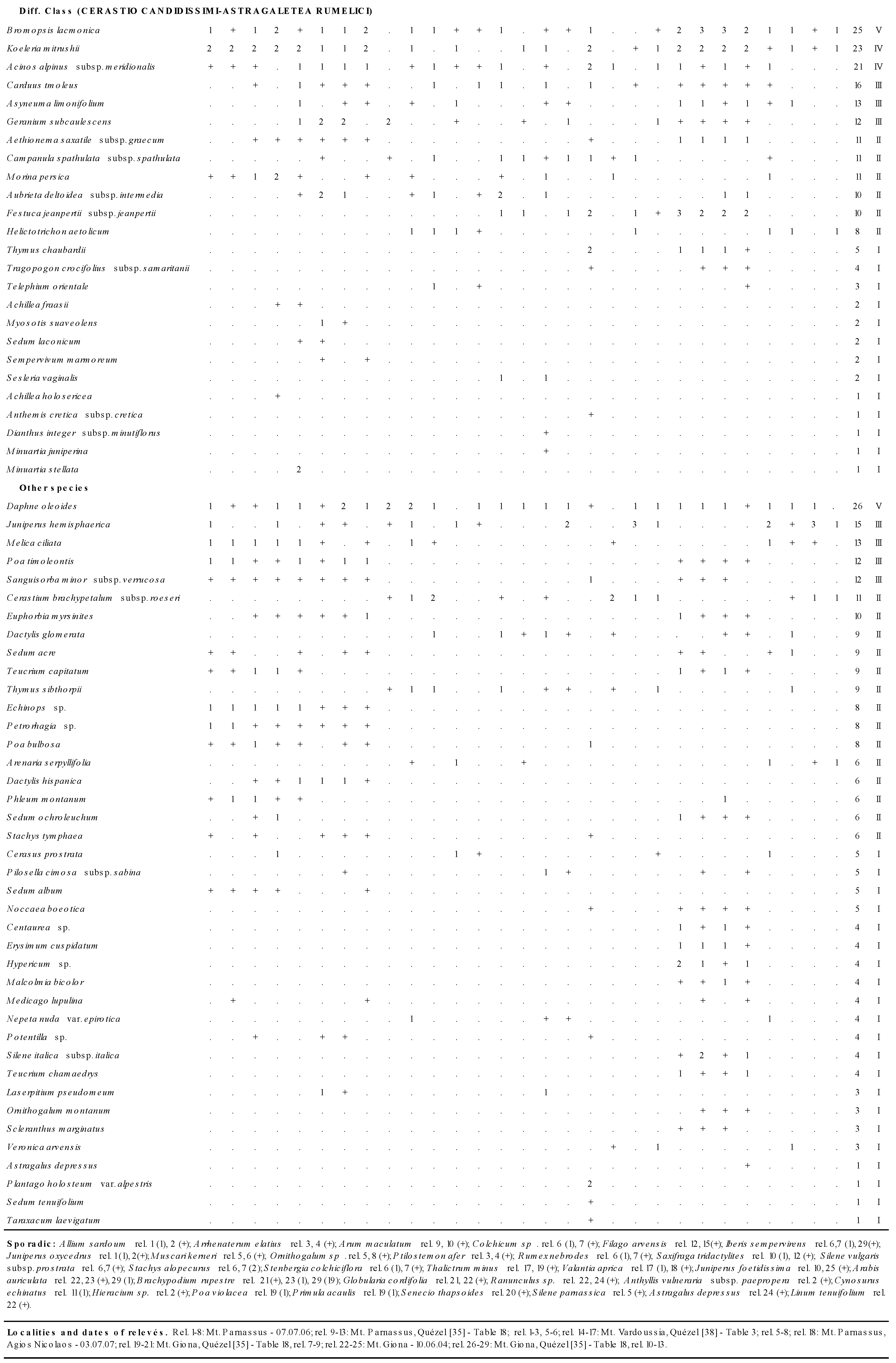 Plants 09 01678 i011