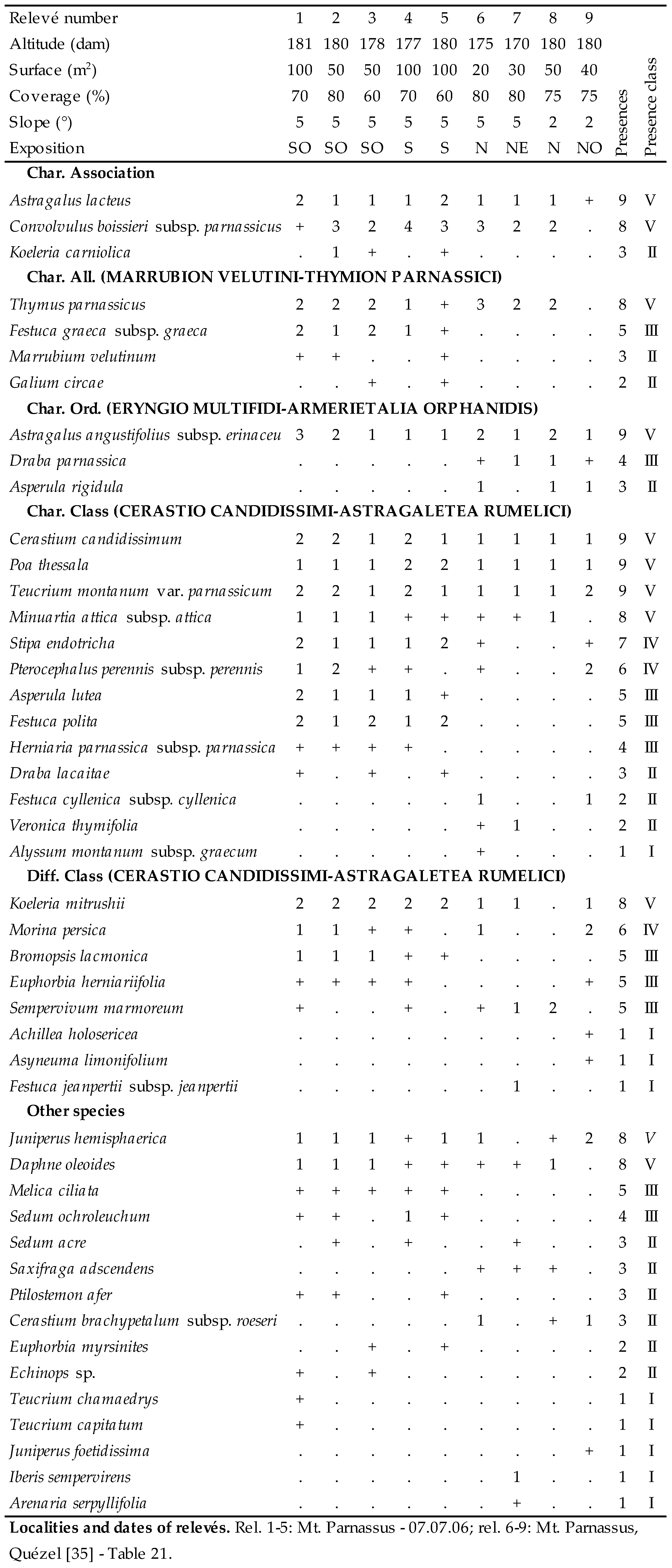 Plants 09 01678 i012