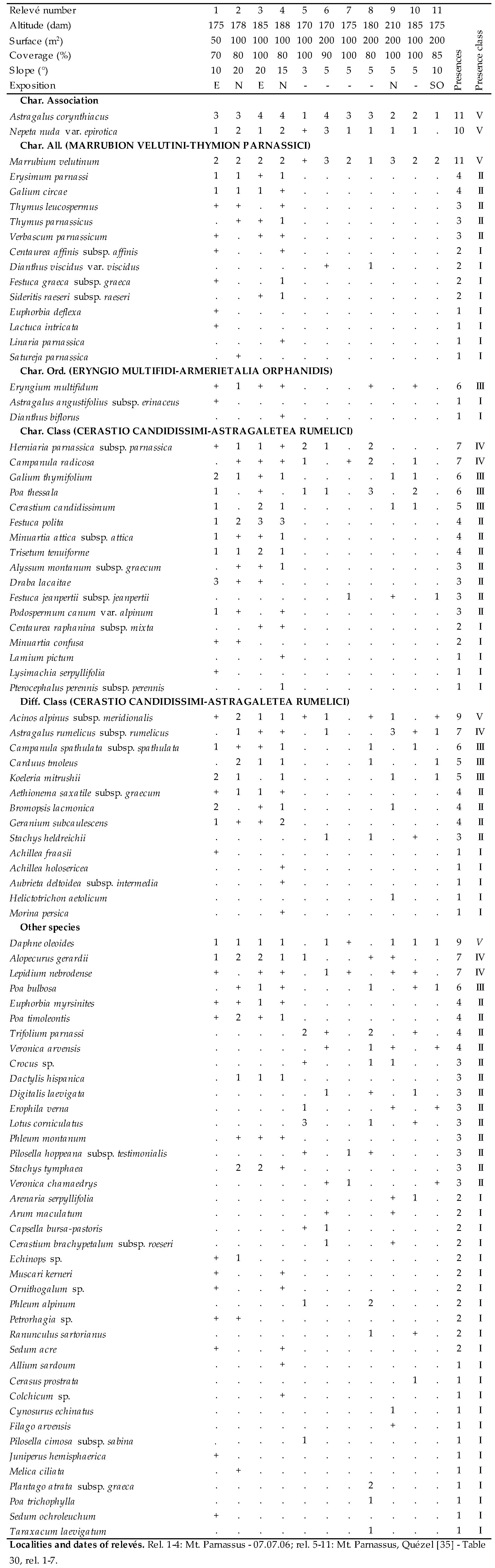 Plants 09 01678 i013