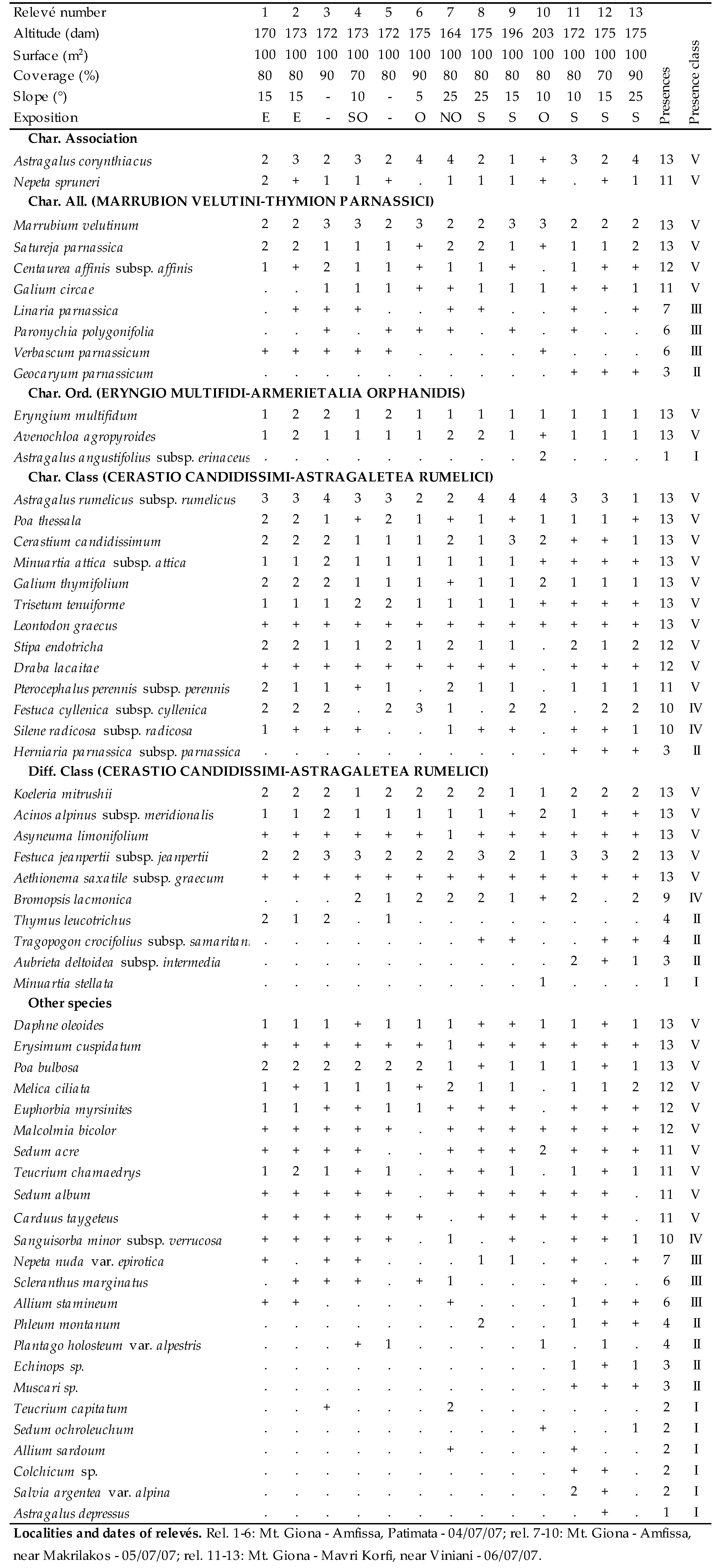 Plants 09 01678 i014
