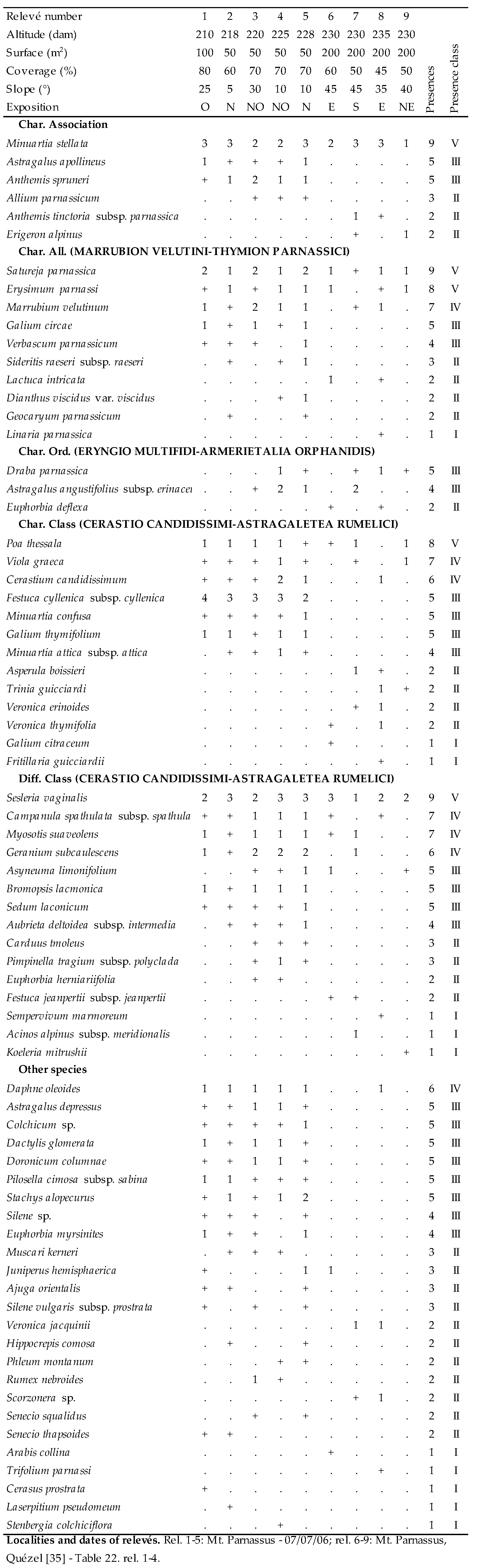Plants 09 01678 i018