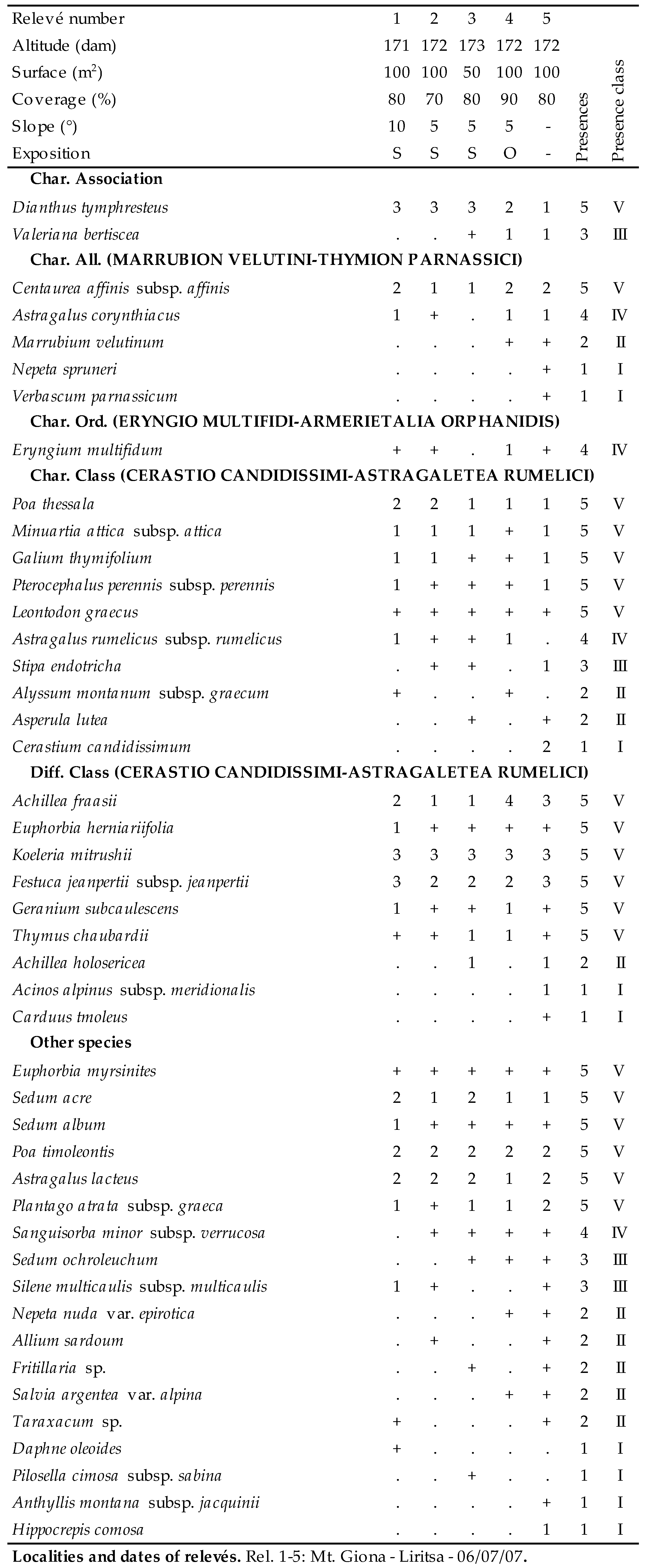 Plants 09 01678 i020