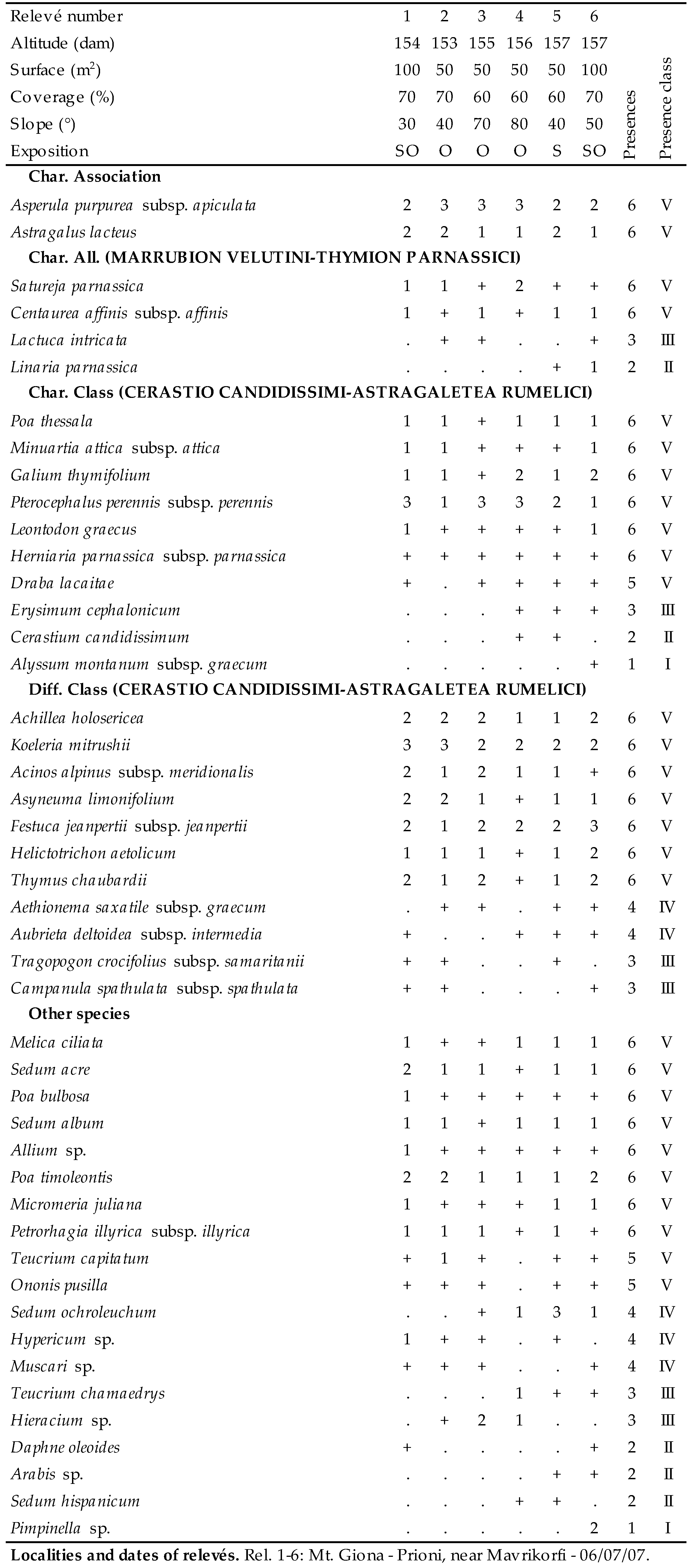 Plants 09 01678 i022