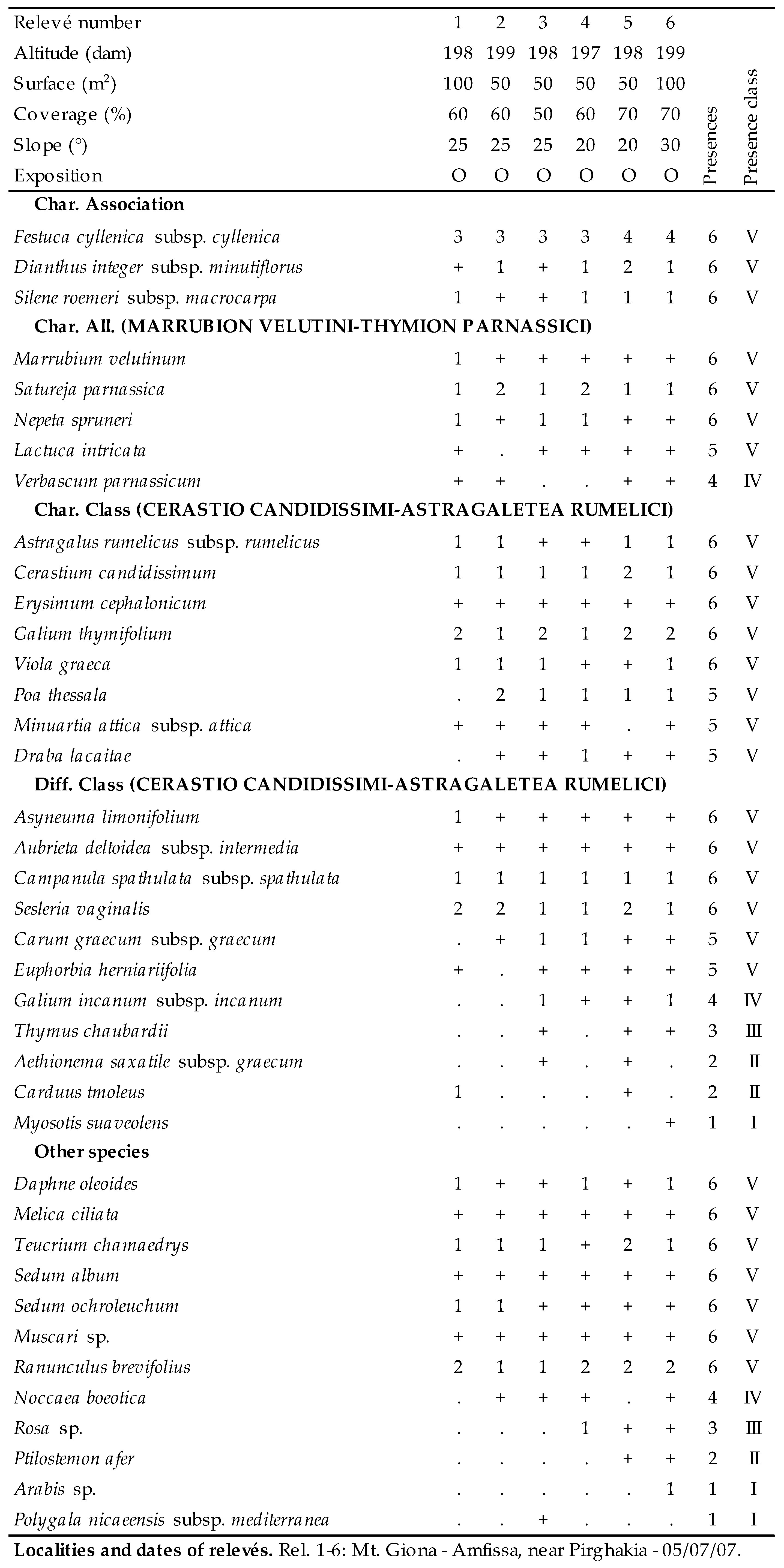 Plants 09 01678 i023