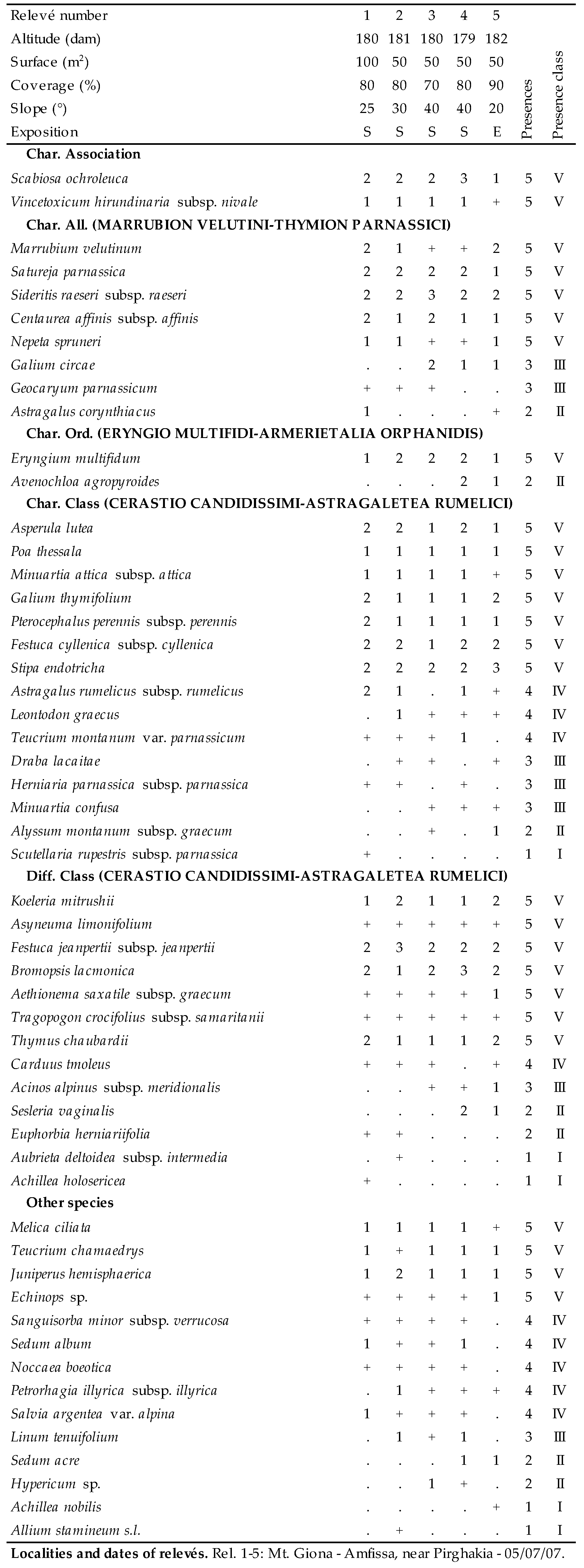 Plants 09 01678 i024