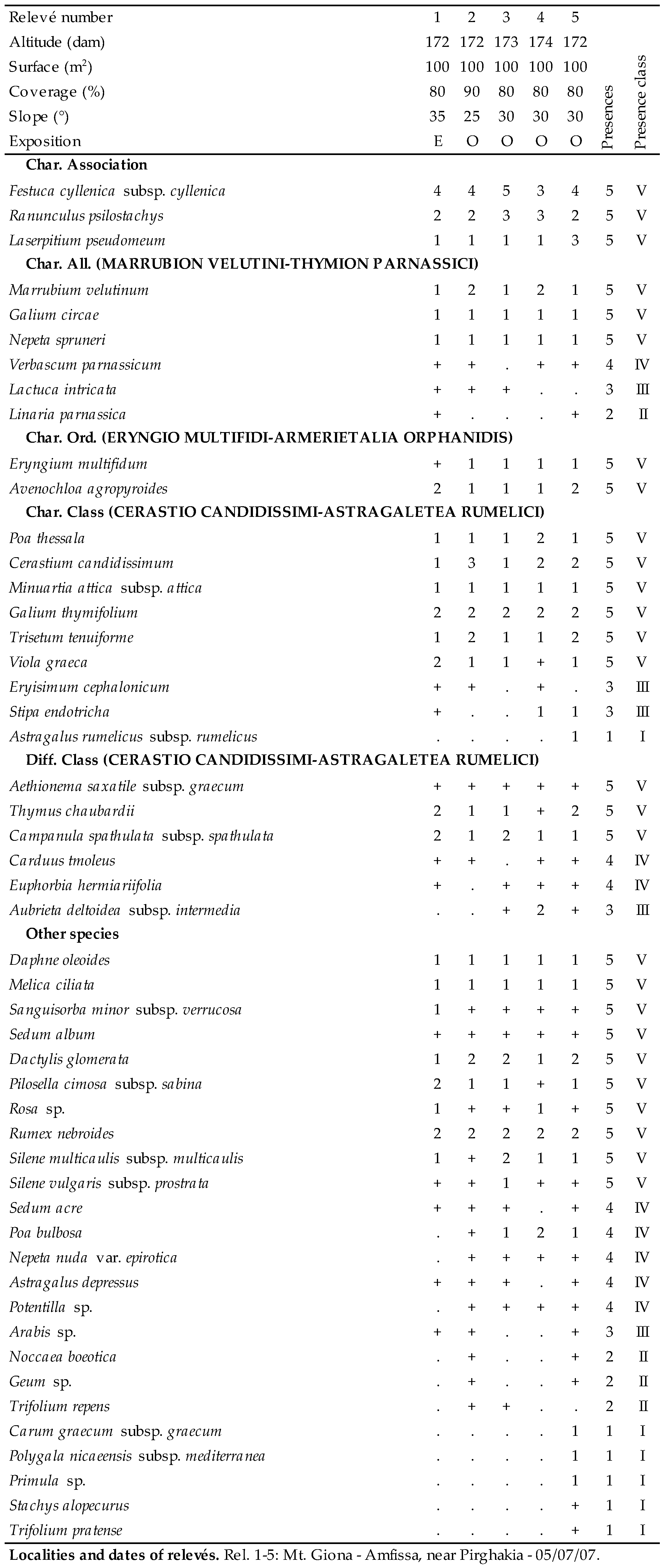 Plants 09 01678 i025