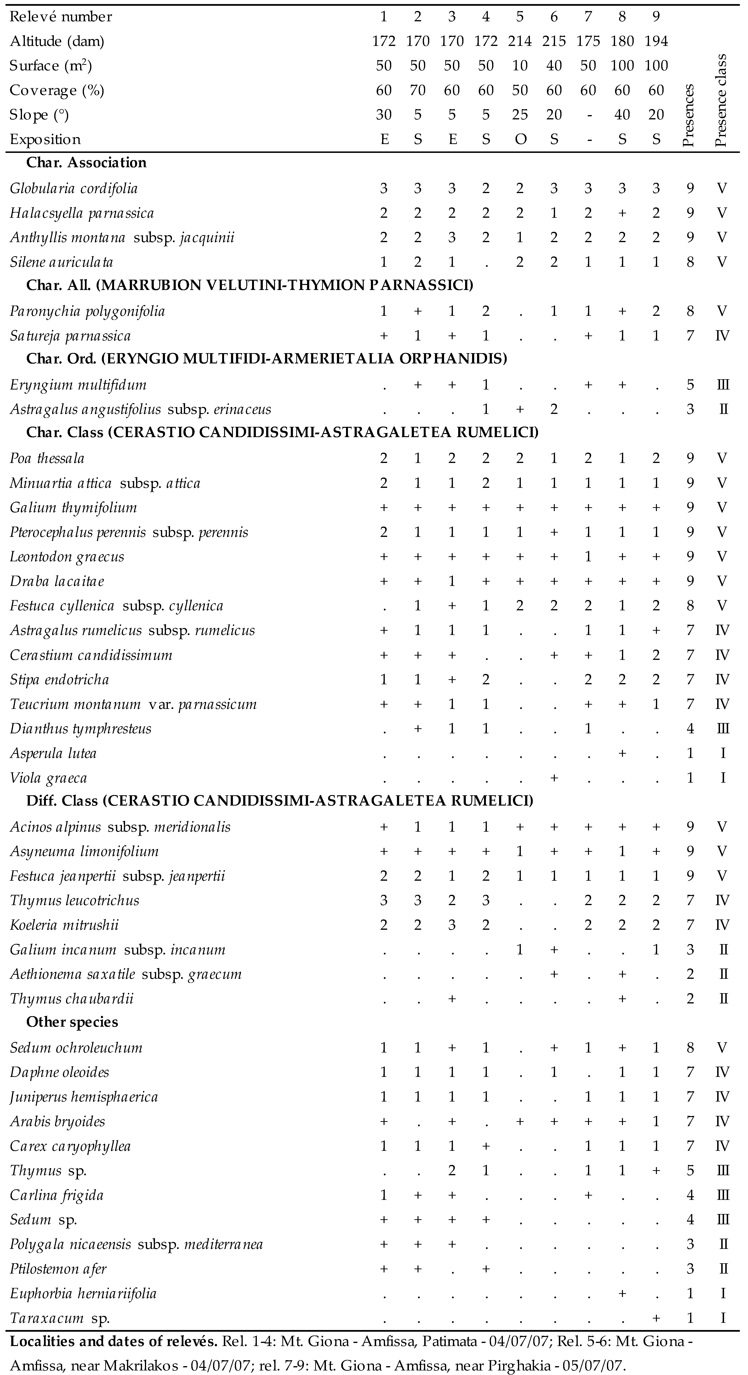Plants 09 01678 i026
