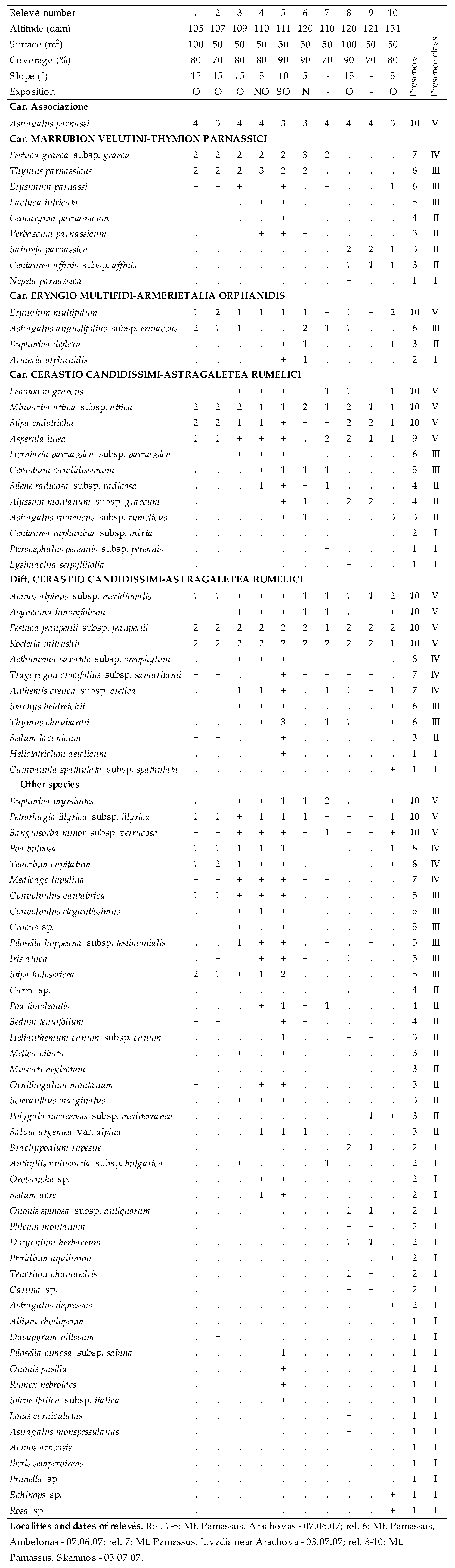 Plants 09 01678 i027