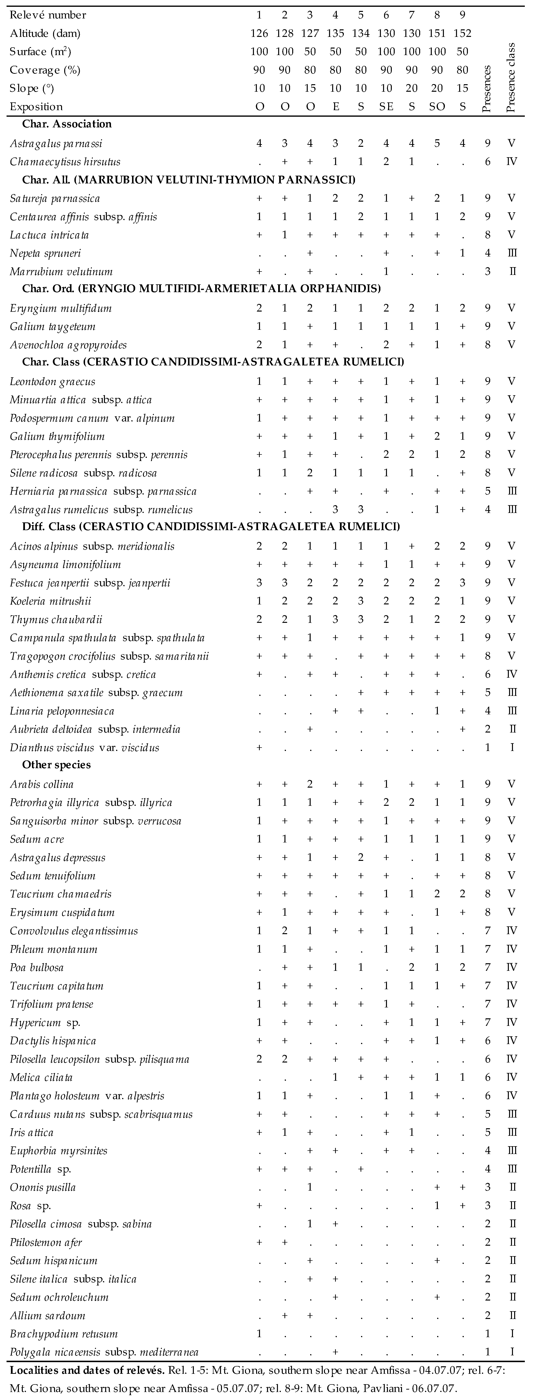 Plants 09 01678 i028