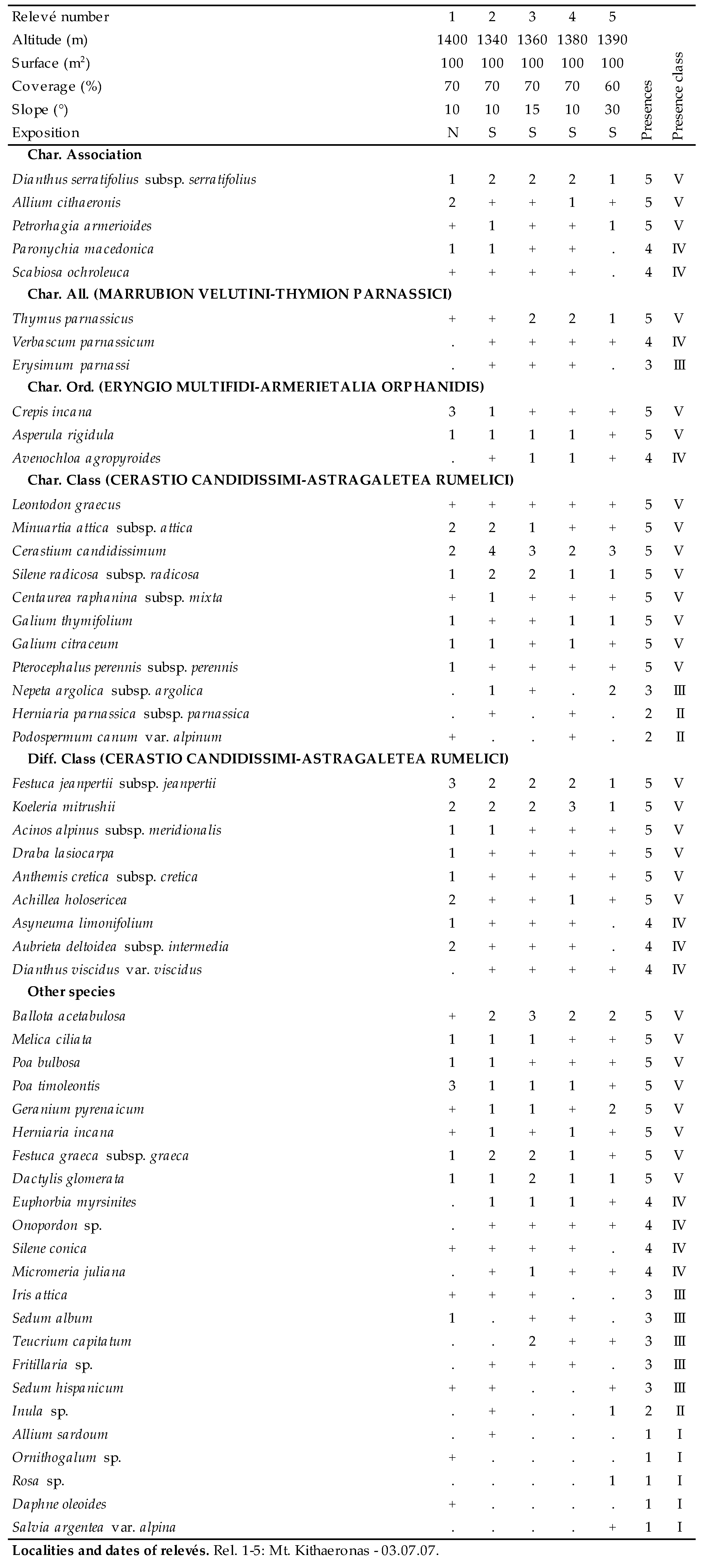 Plants 09 01678 i030