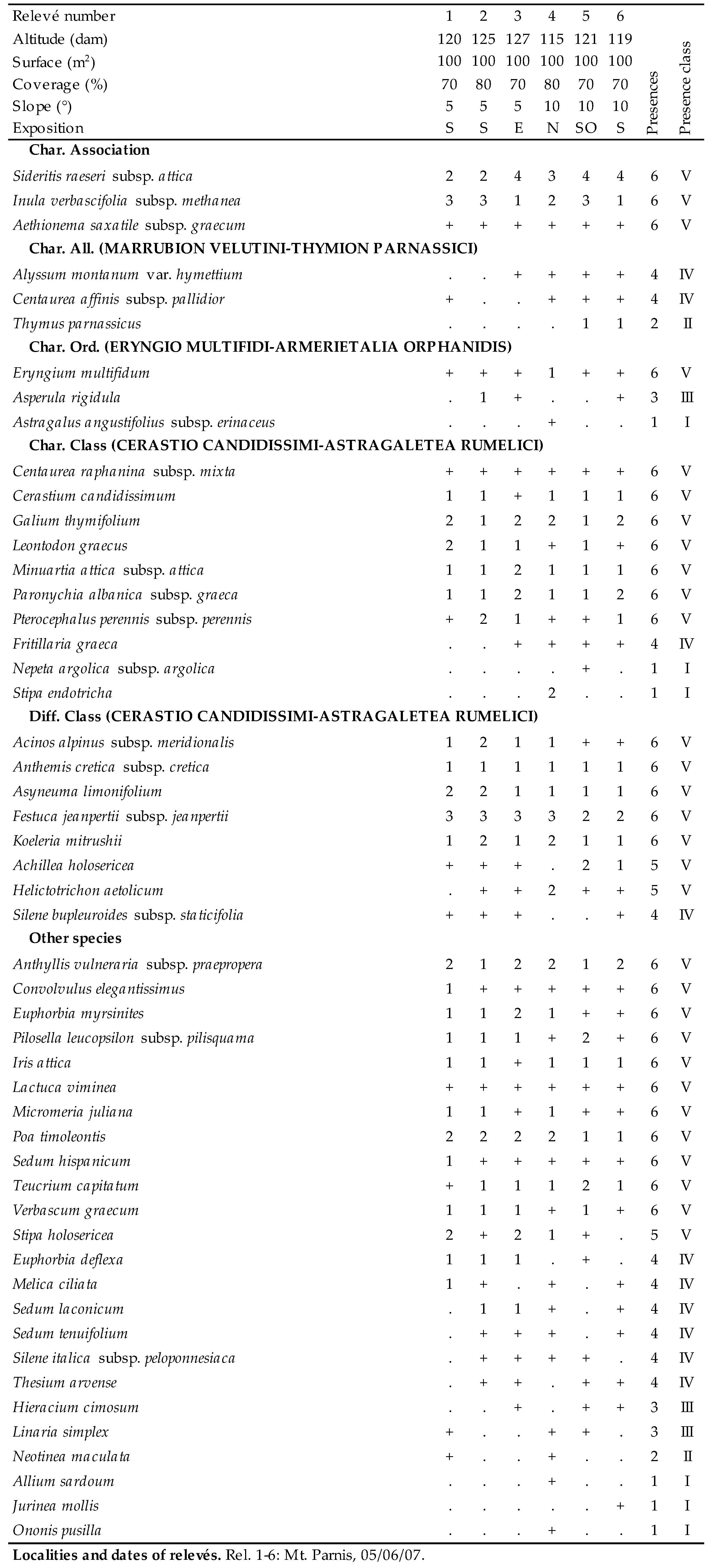 Plants 09 01678 i031