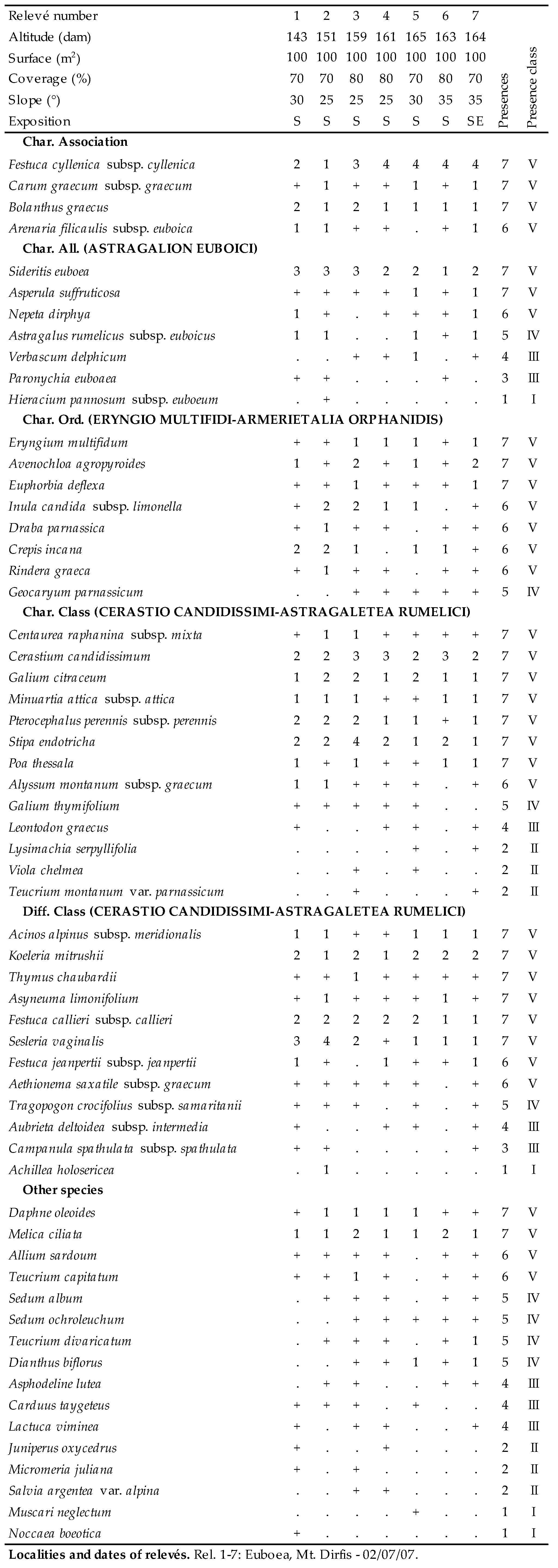 Plants 09 01678 i035