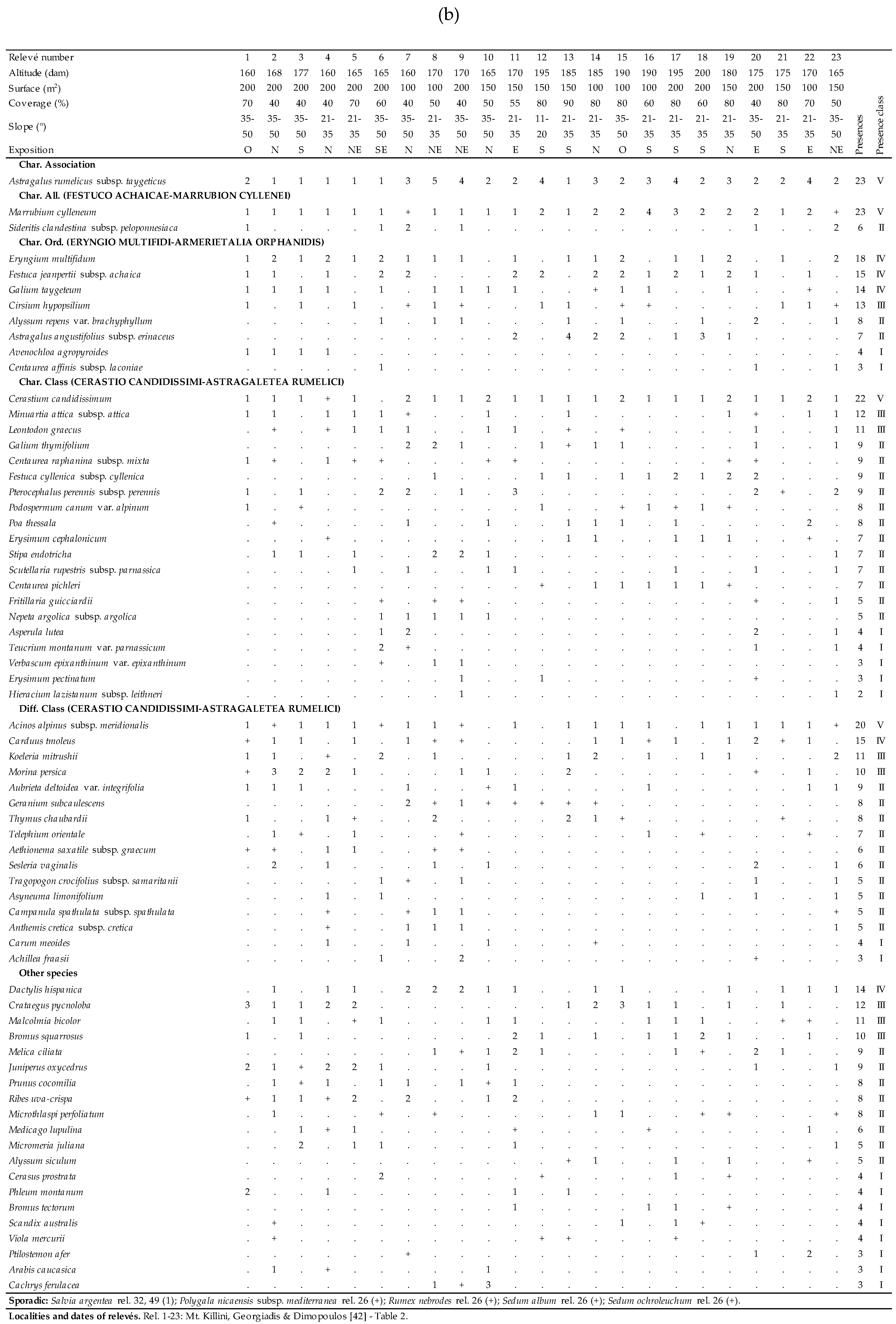 Plants 09 01678 i038