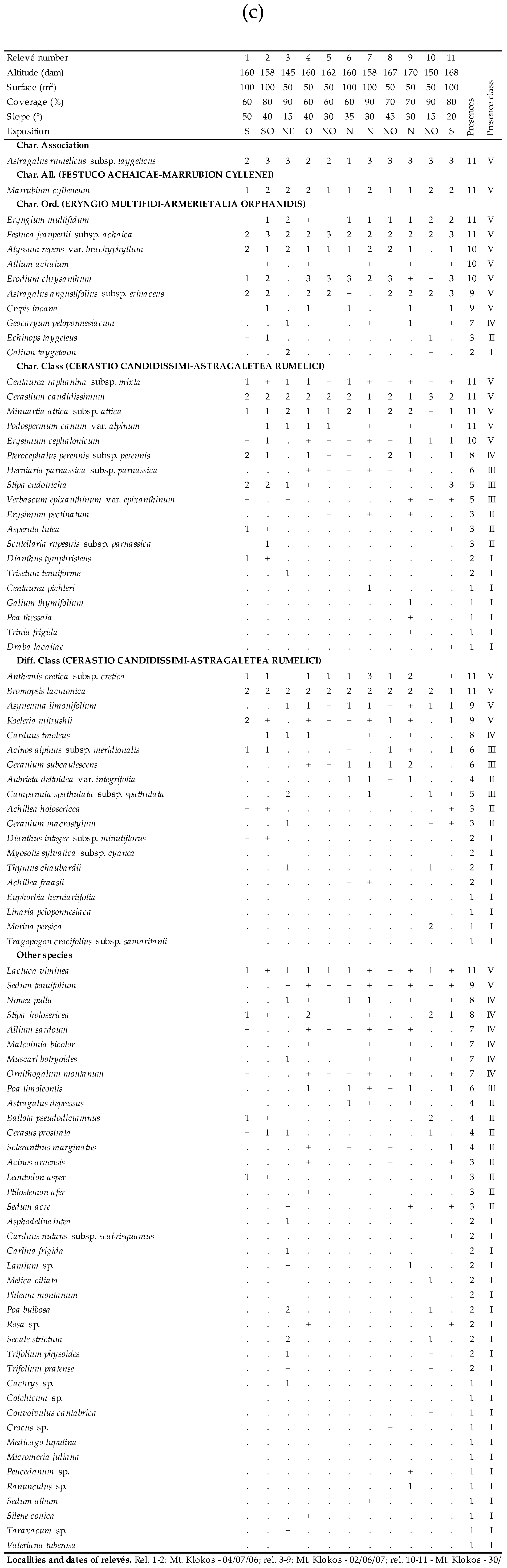 Plants 09 01678 i039