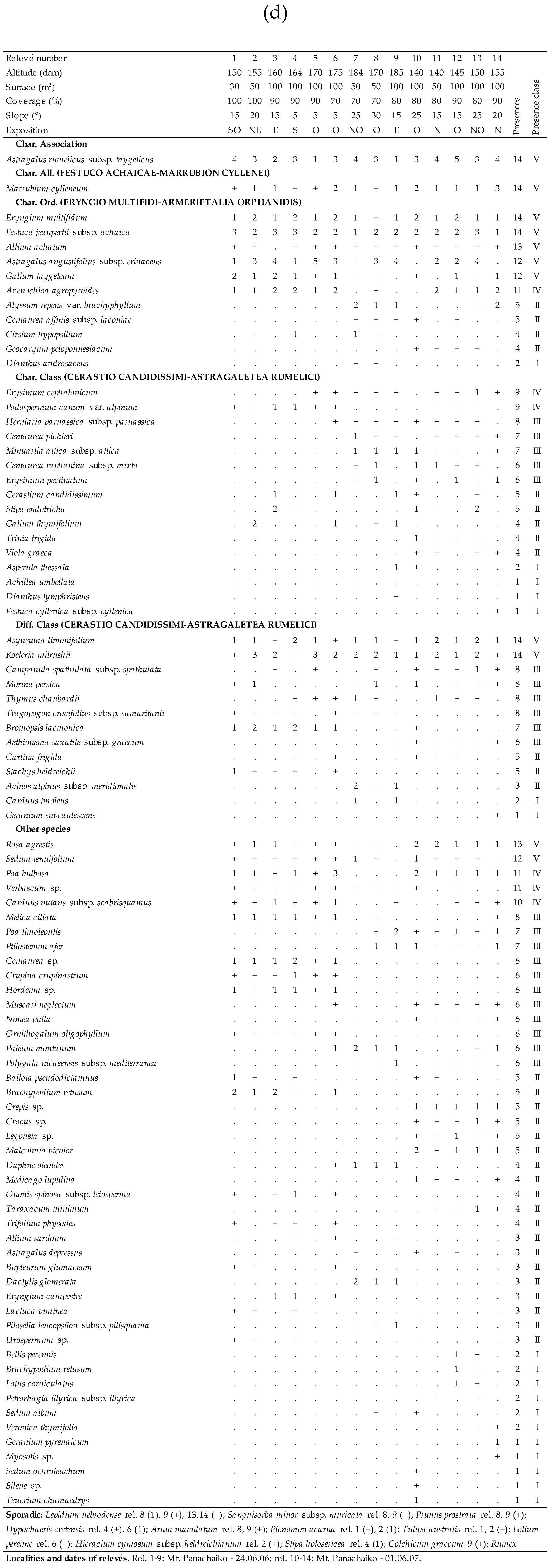 Plants 09 01678 i040