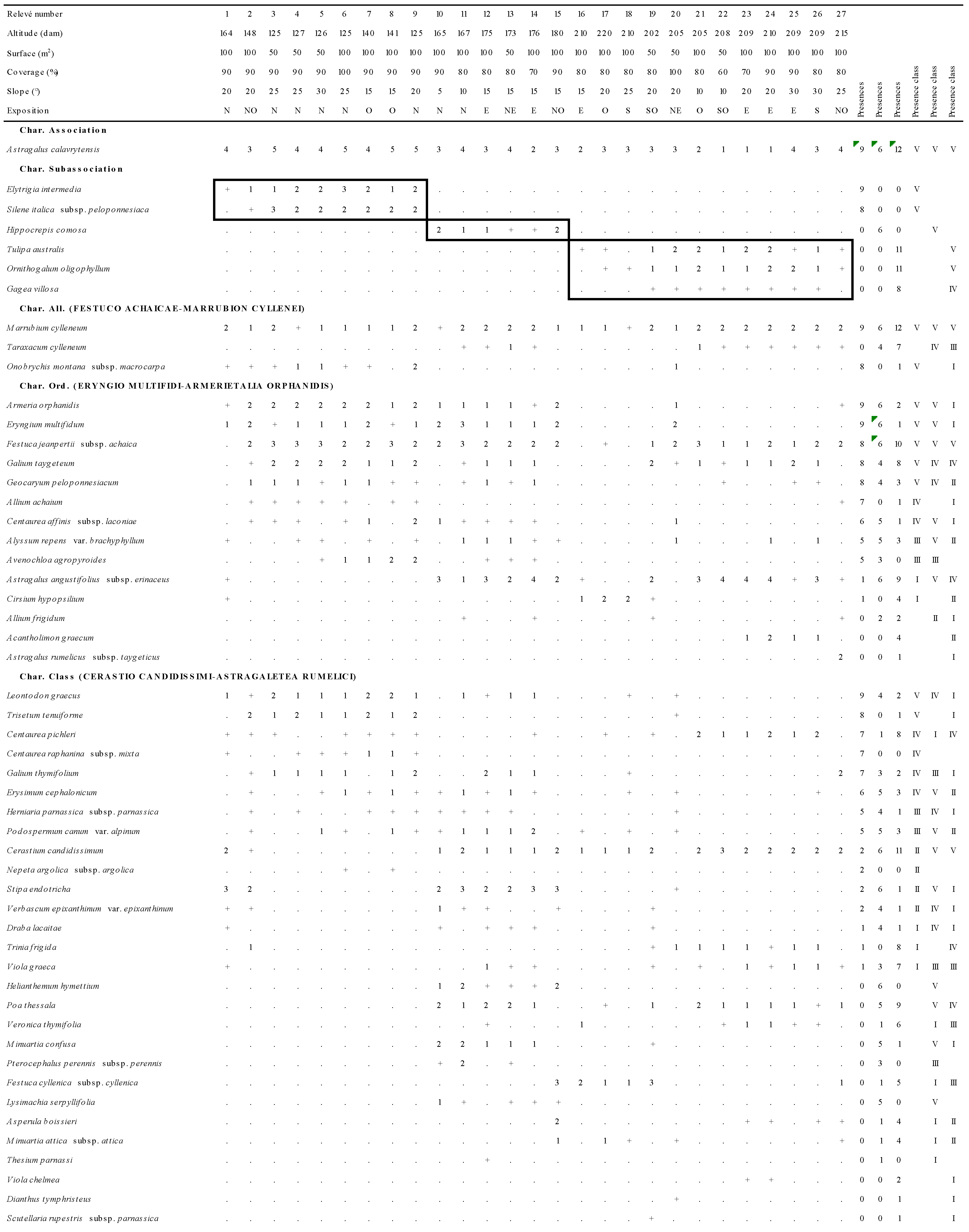 Plants 09 01678 i044
