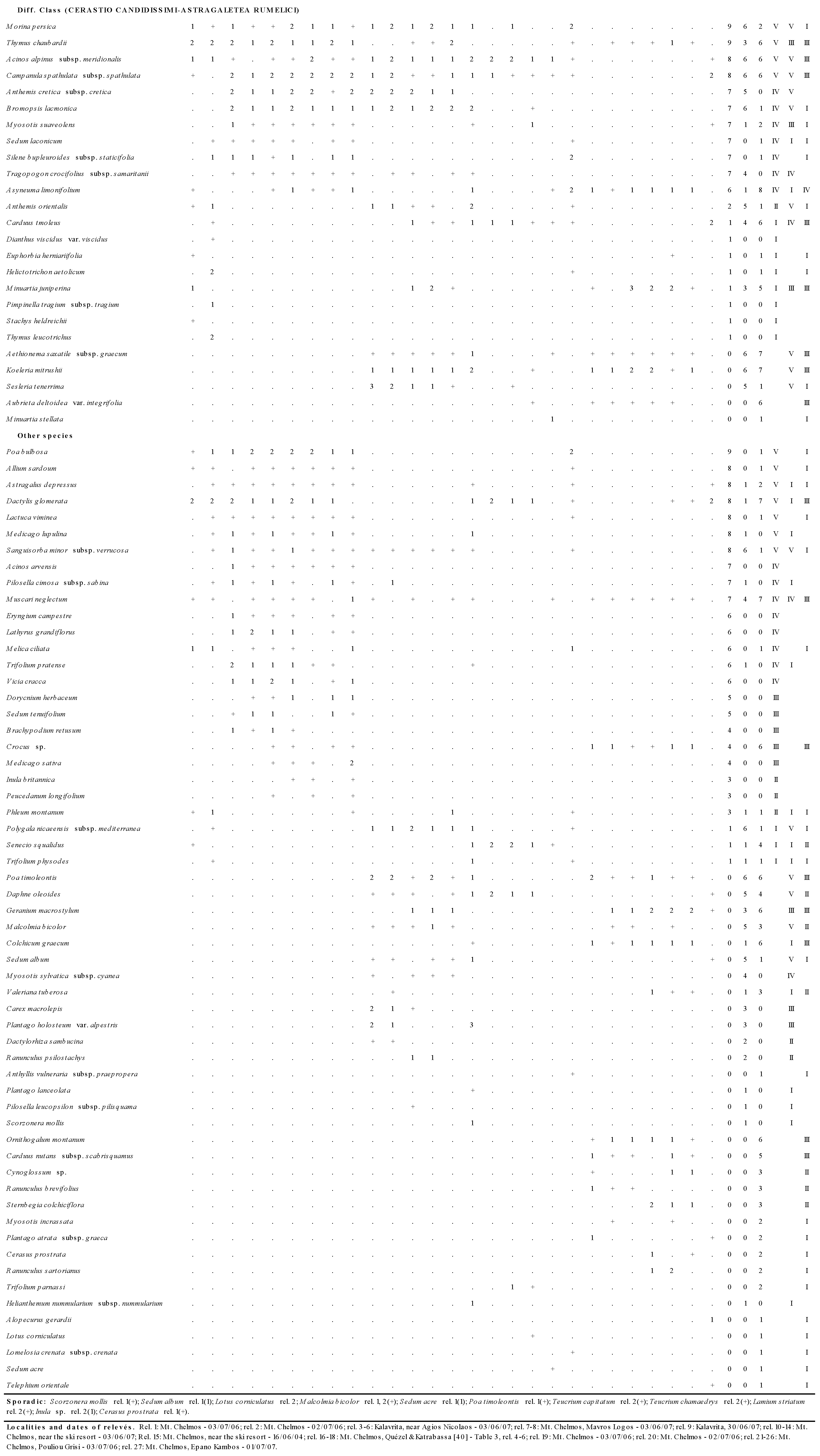 Plants 09 01678 i045