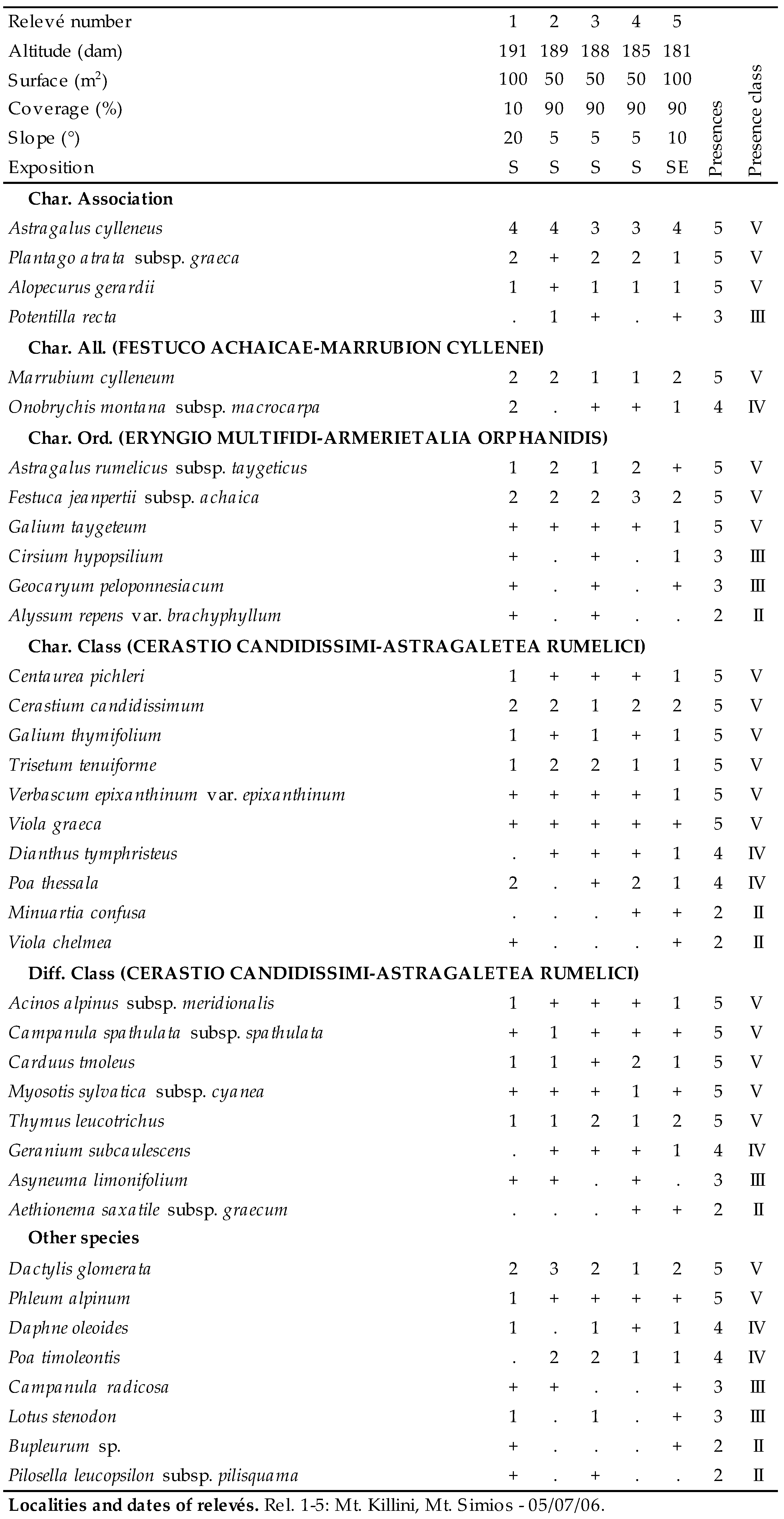 Plants 09 01678 i046