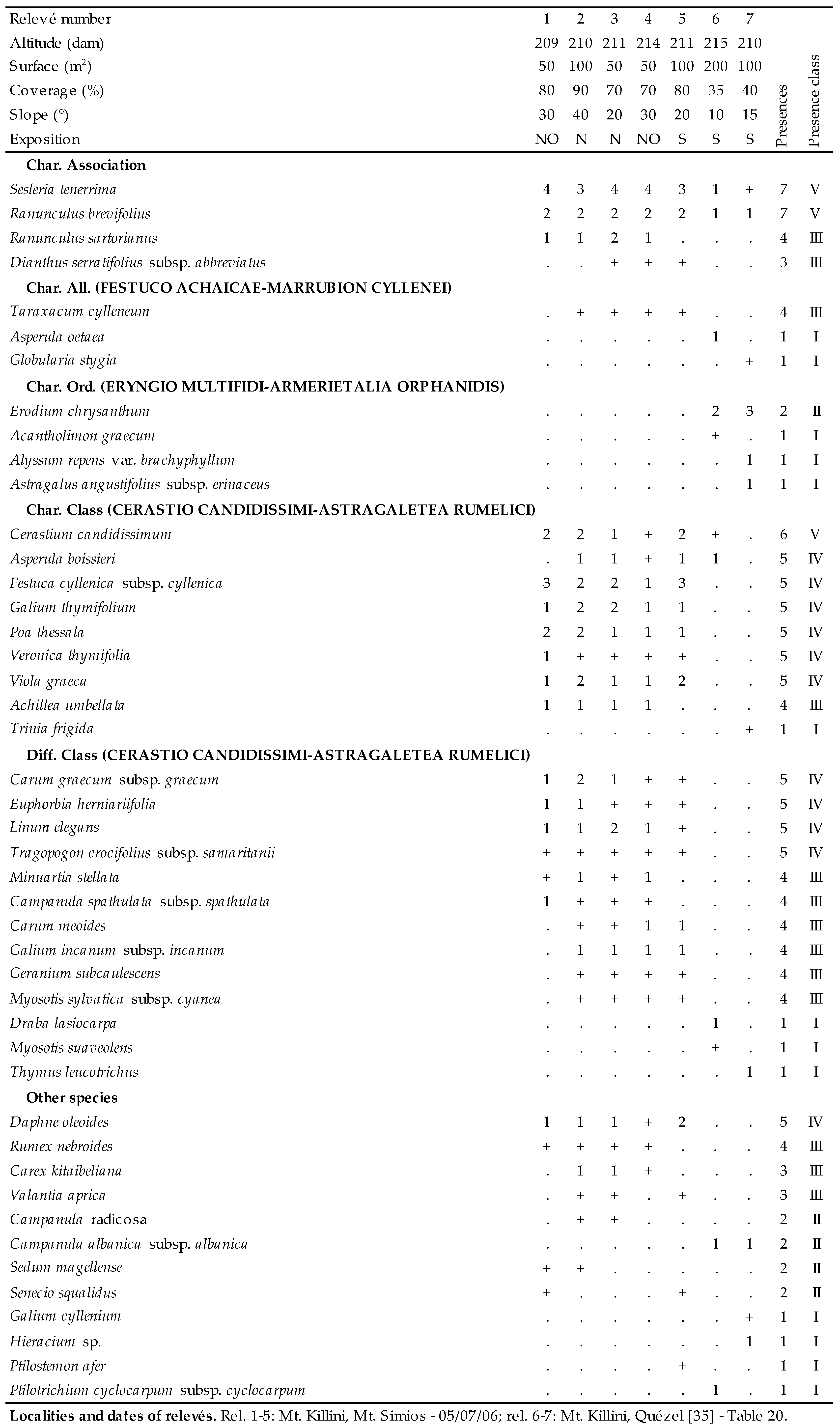 Plants 09 01678 i051