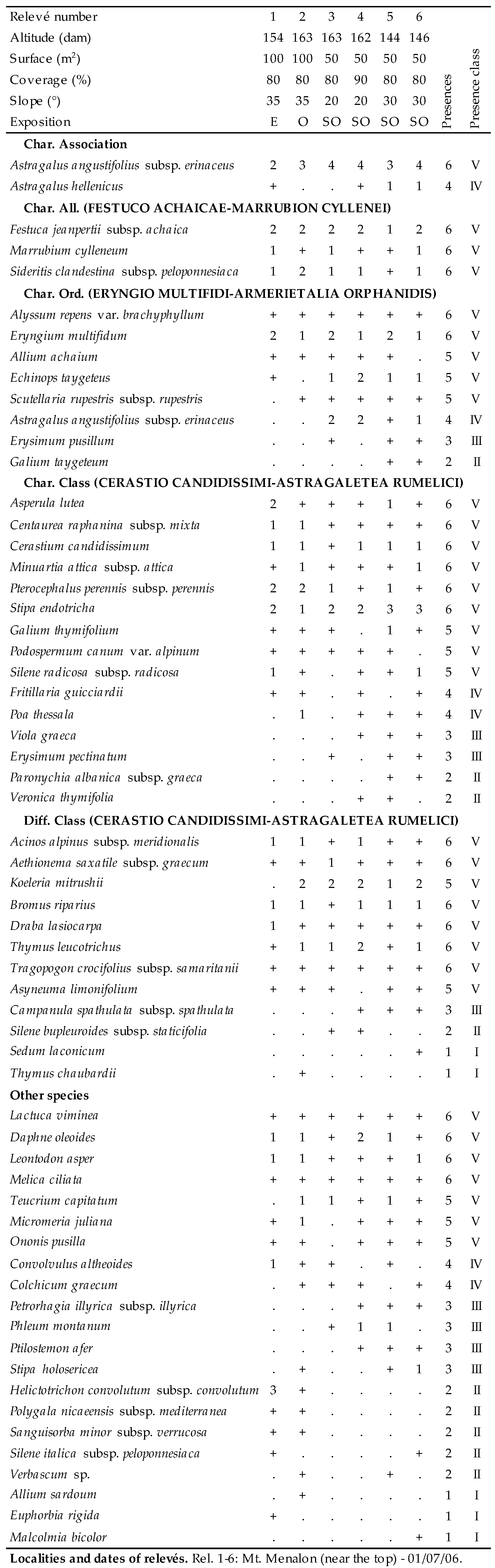 Plants 09 01678 i052
