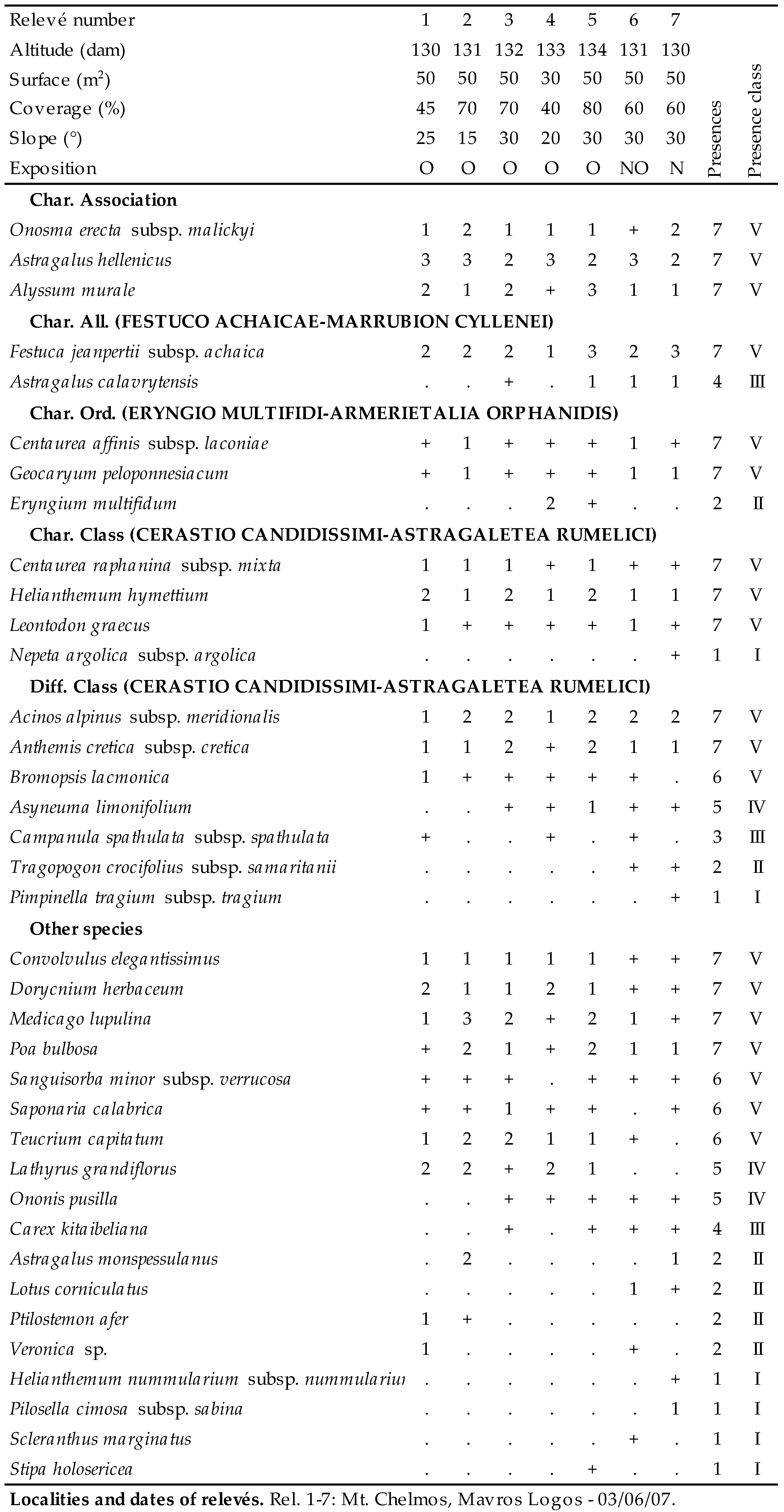 Plants 09 01678 i056