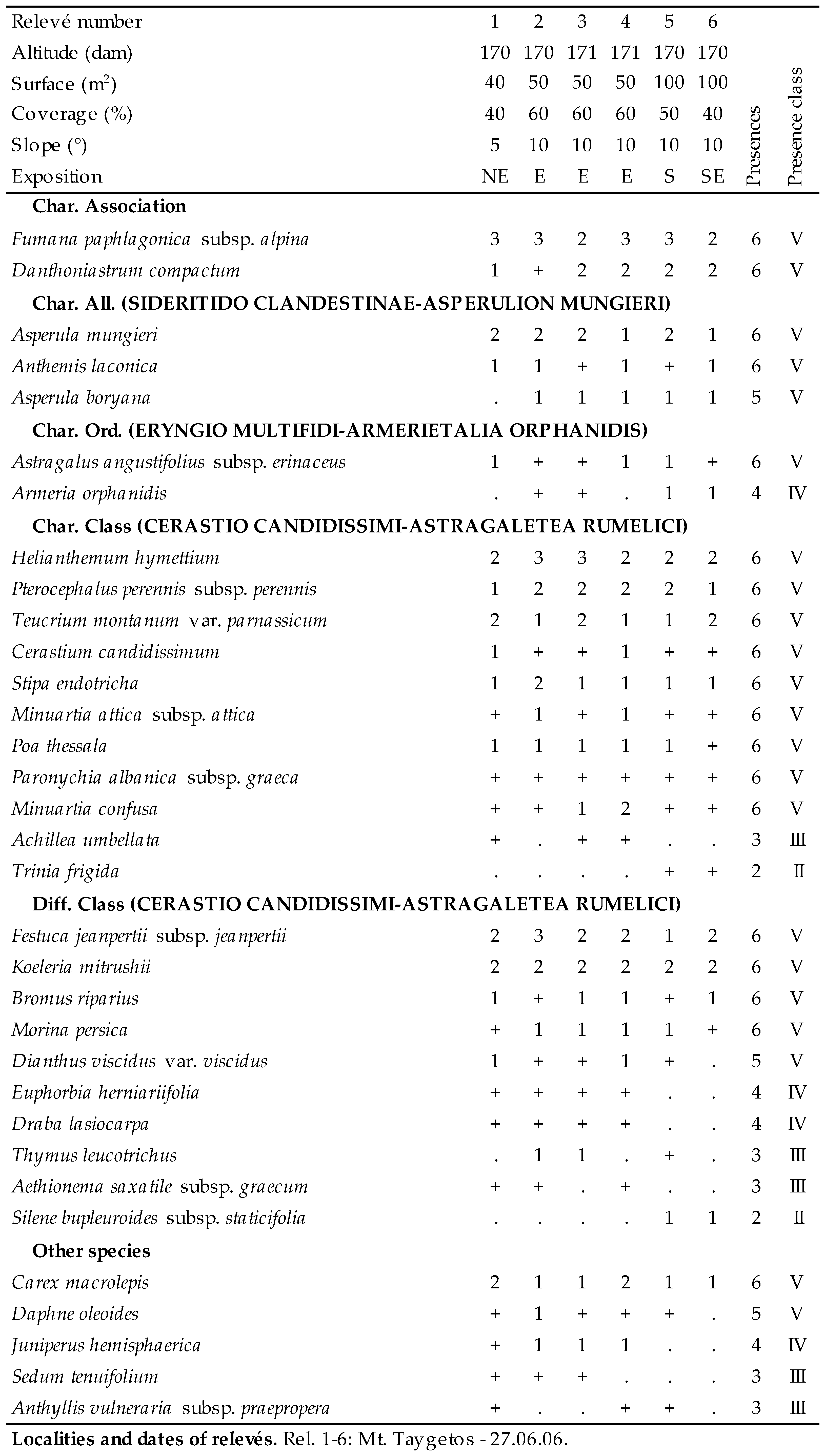 Plants 09 01678 i060