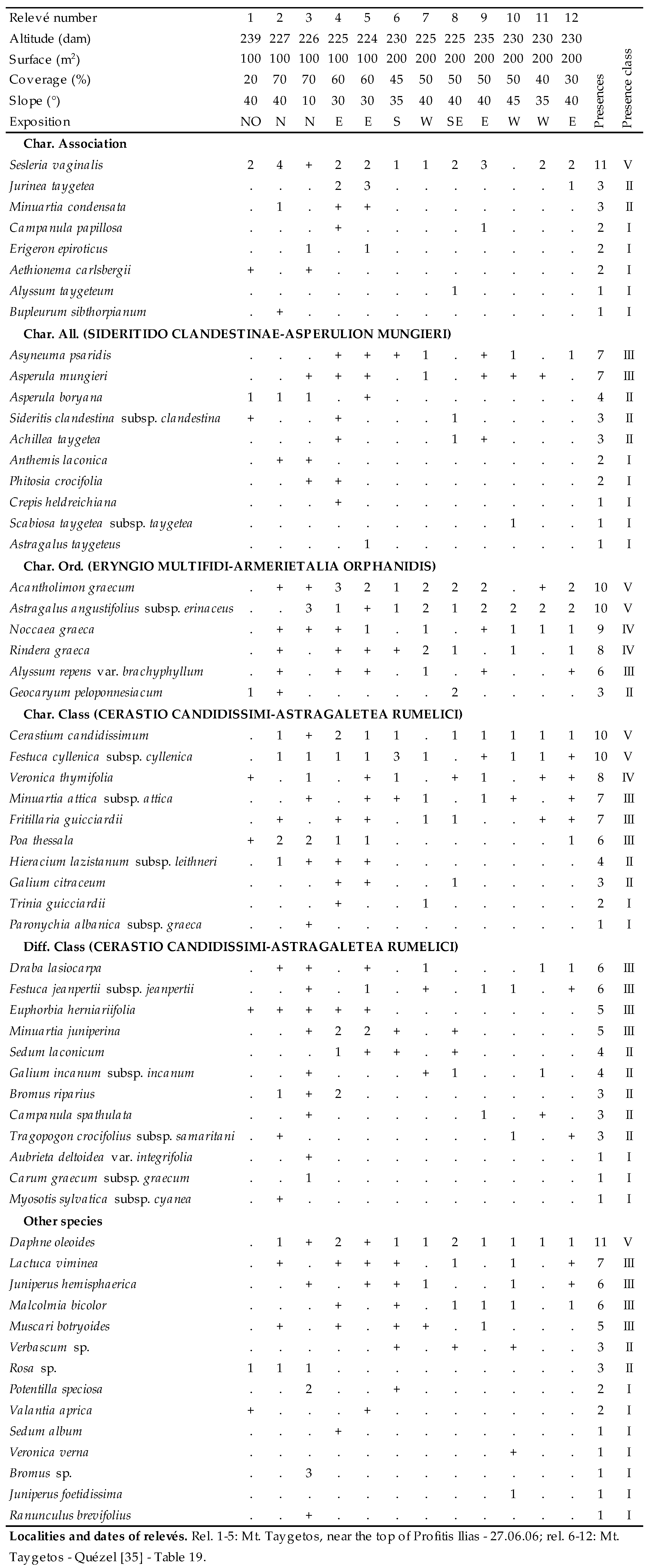 Plants 09 01678 i062