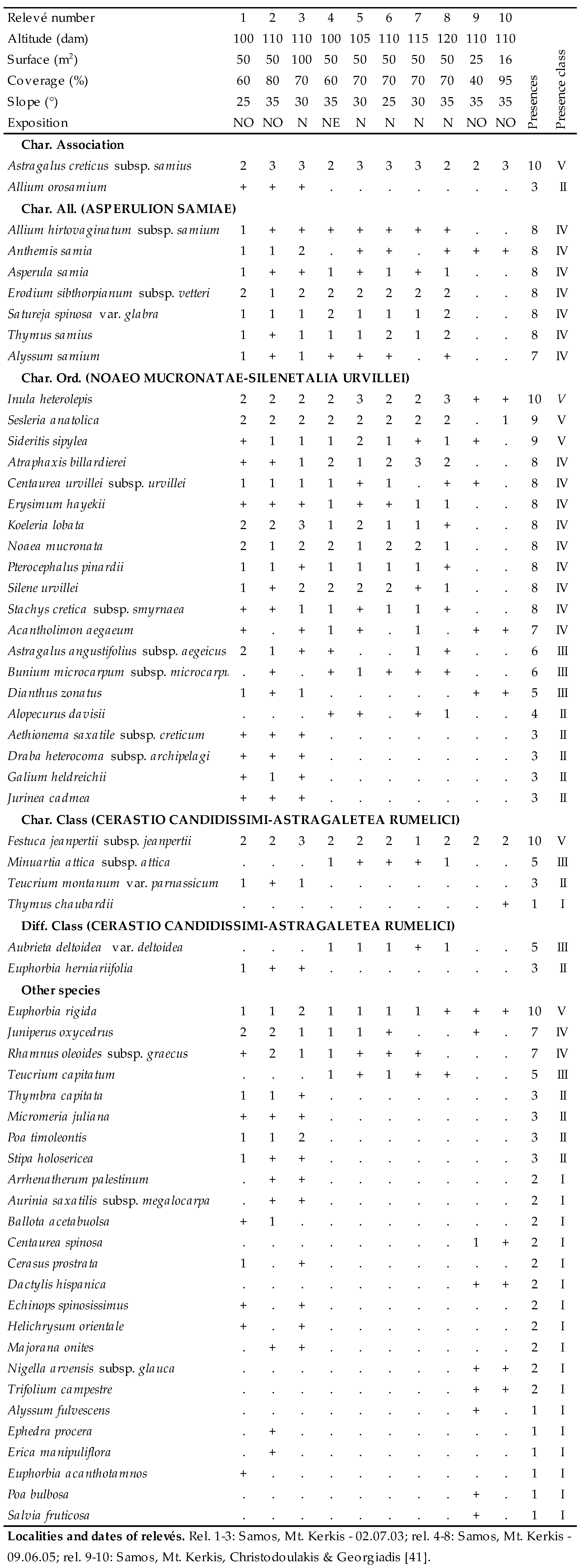 Plants 09 01678 i066