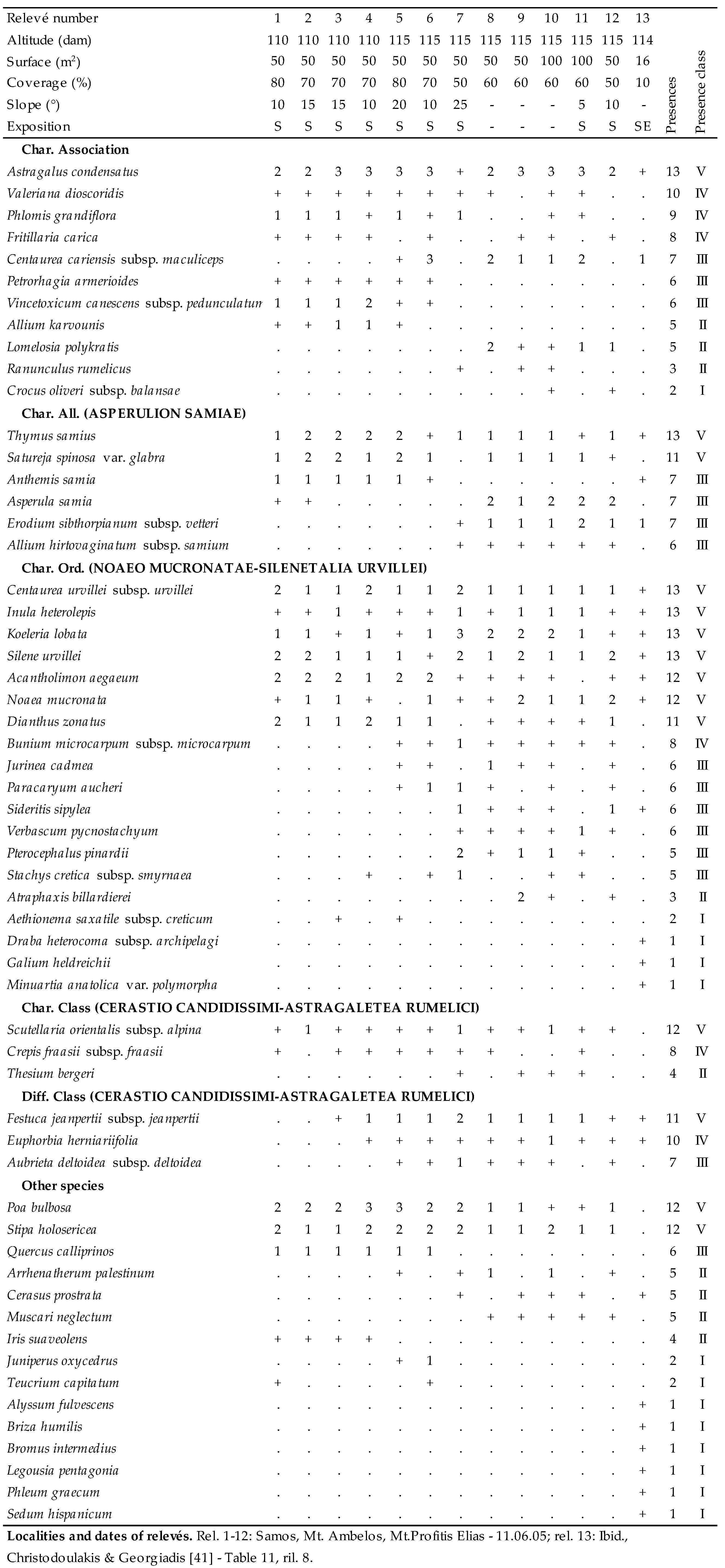 Plants 09 01678 i067