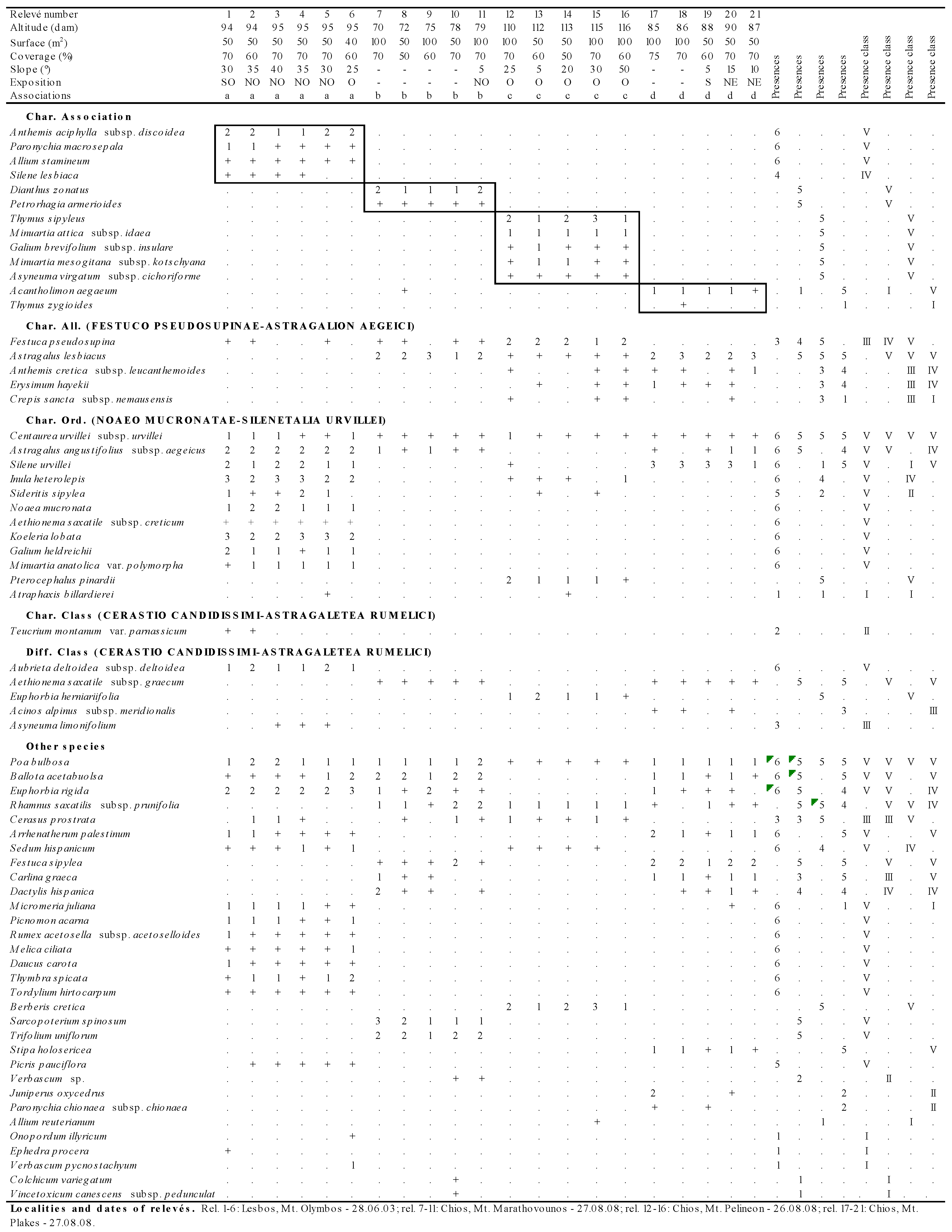 Plants 09 01678 i070