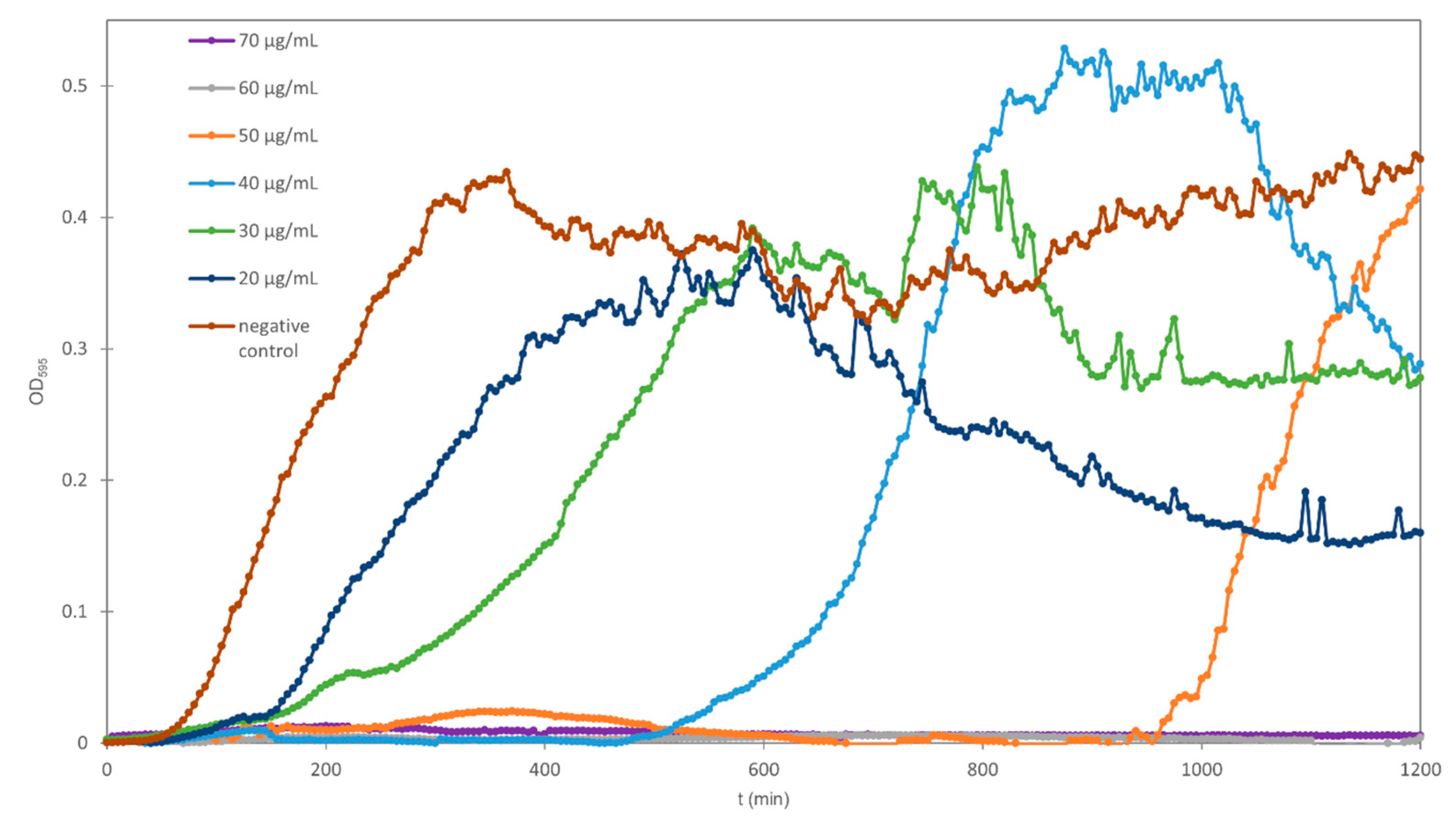 Plants 09 01680 g002